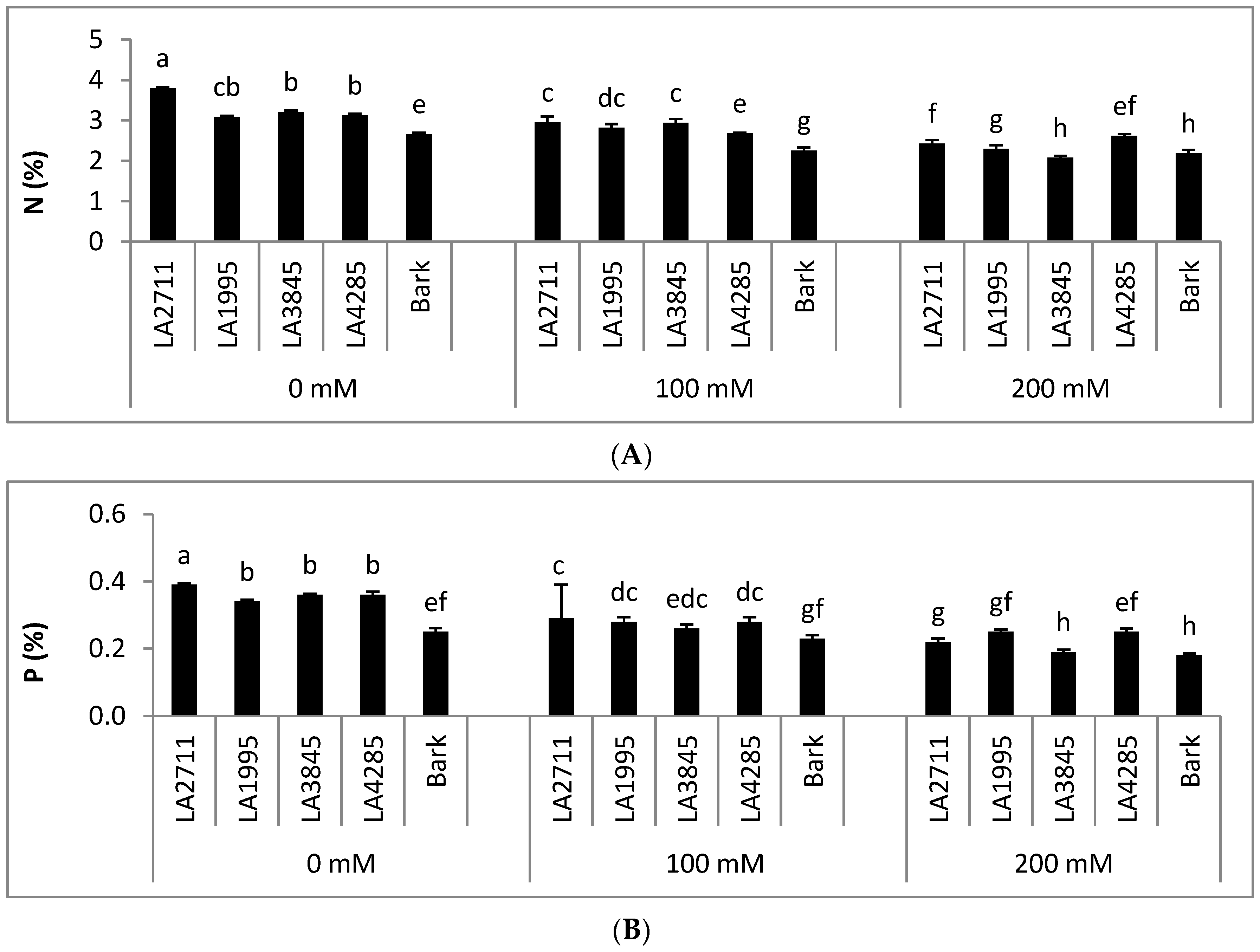 Agronomy 10 01948 g006a