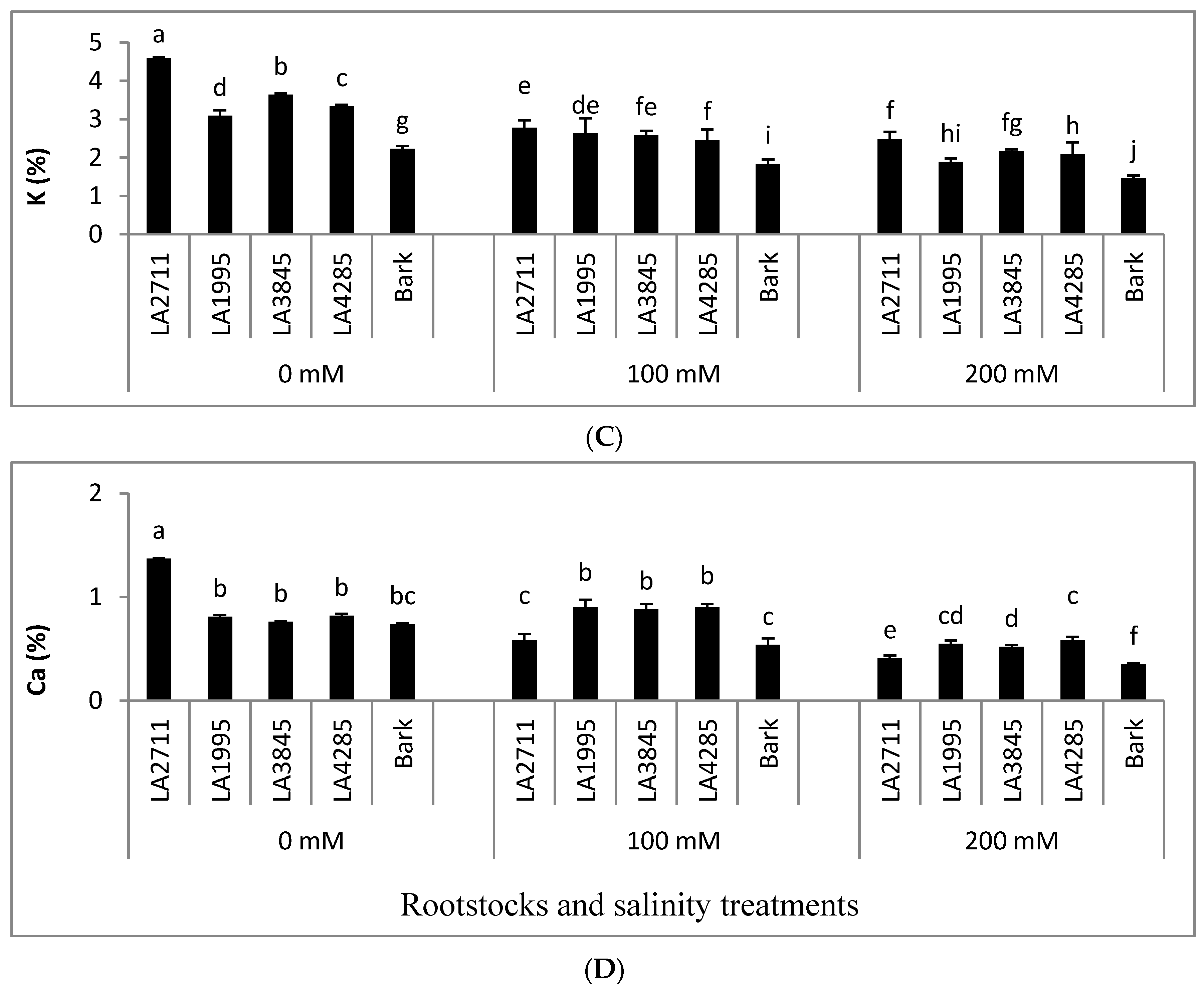 Agronomy 10 01948 g006b