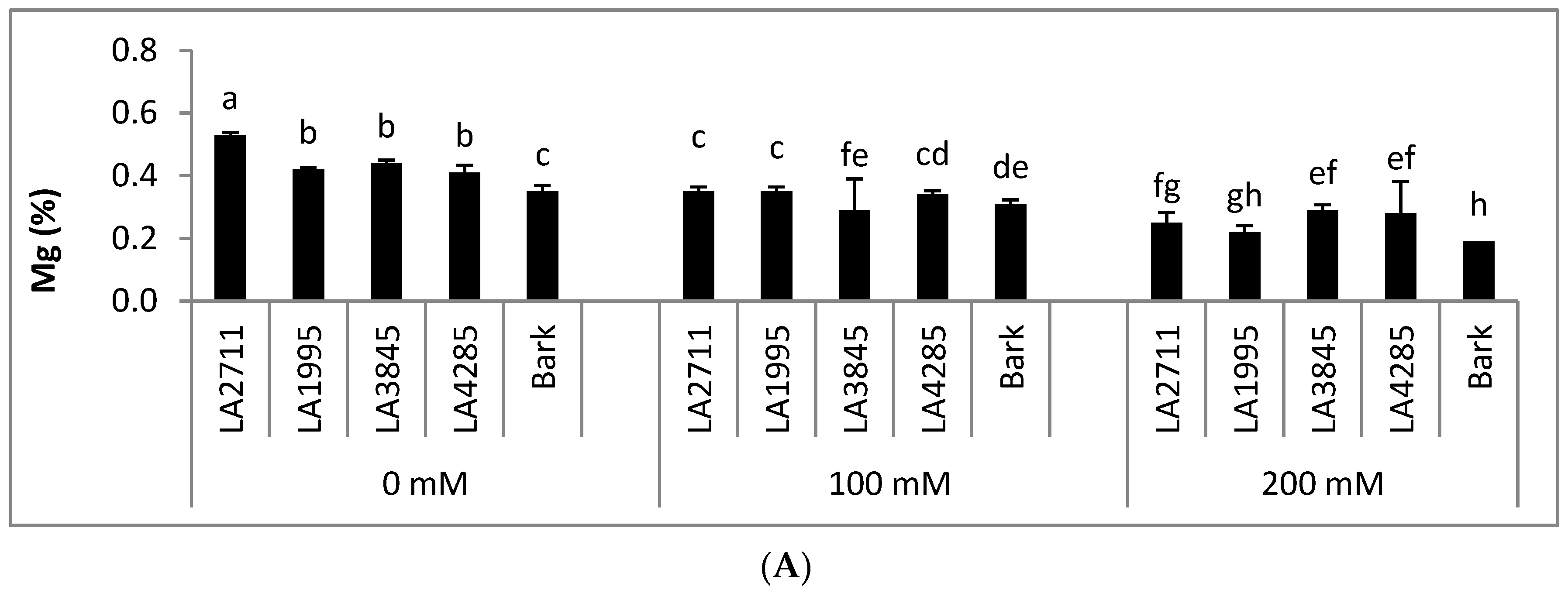 Agronomy 10 01948 g007a