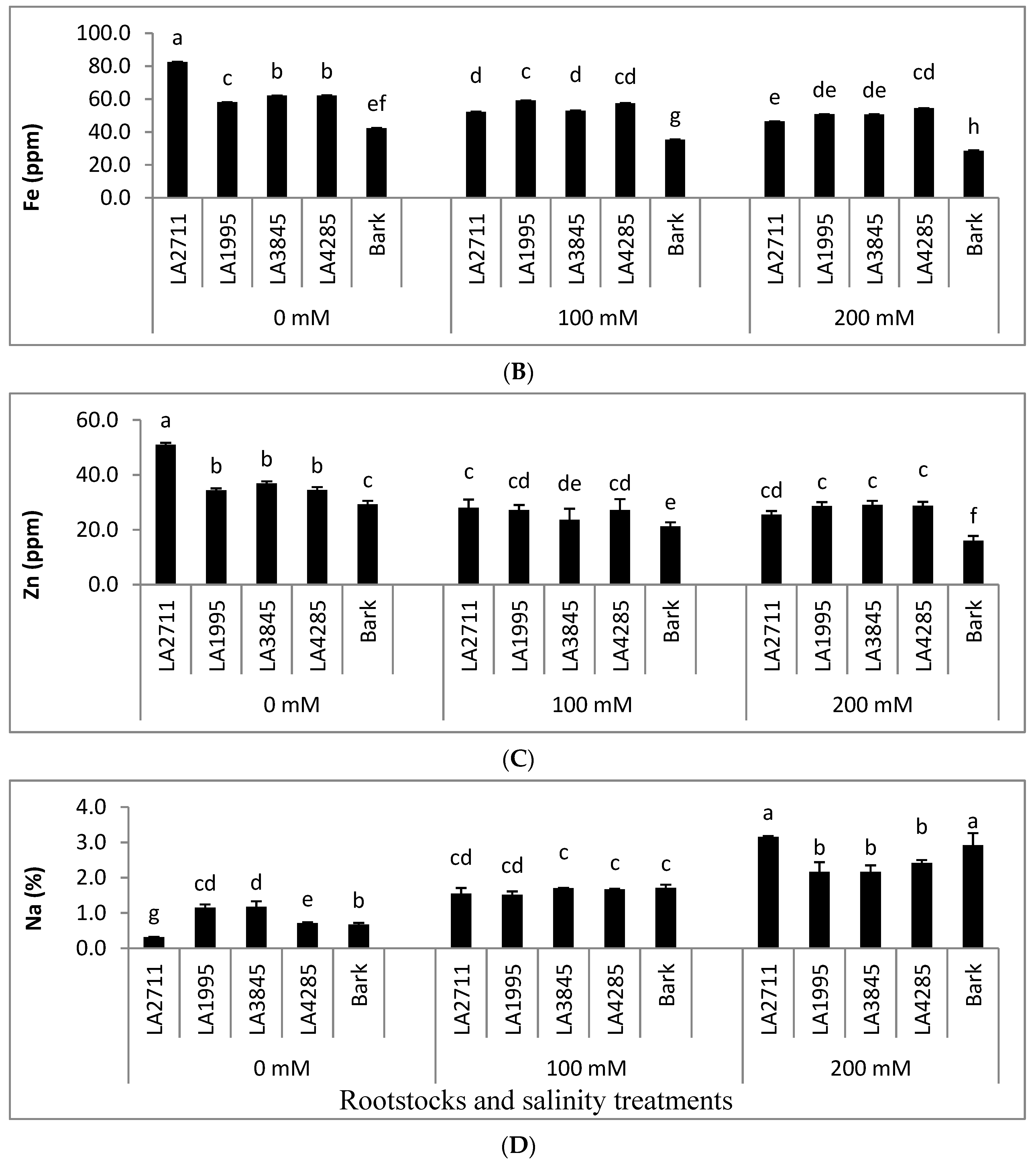 Agronomy 10 01948 g007b
