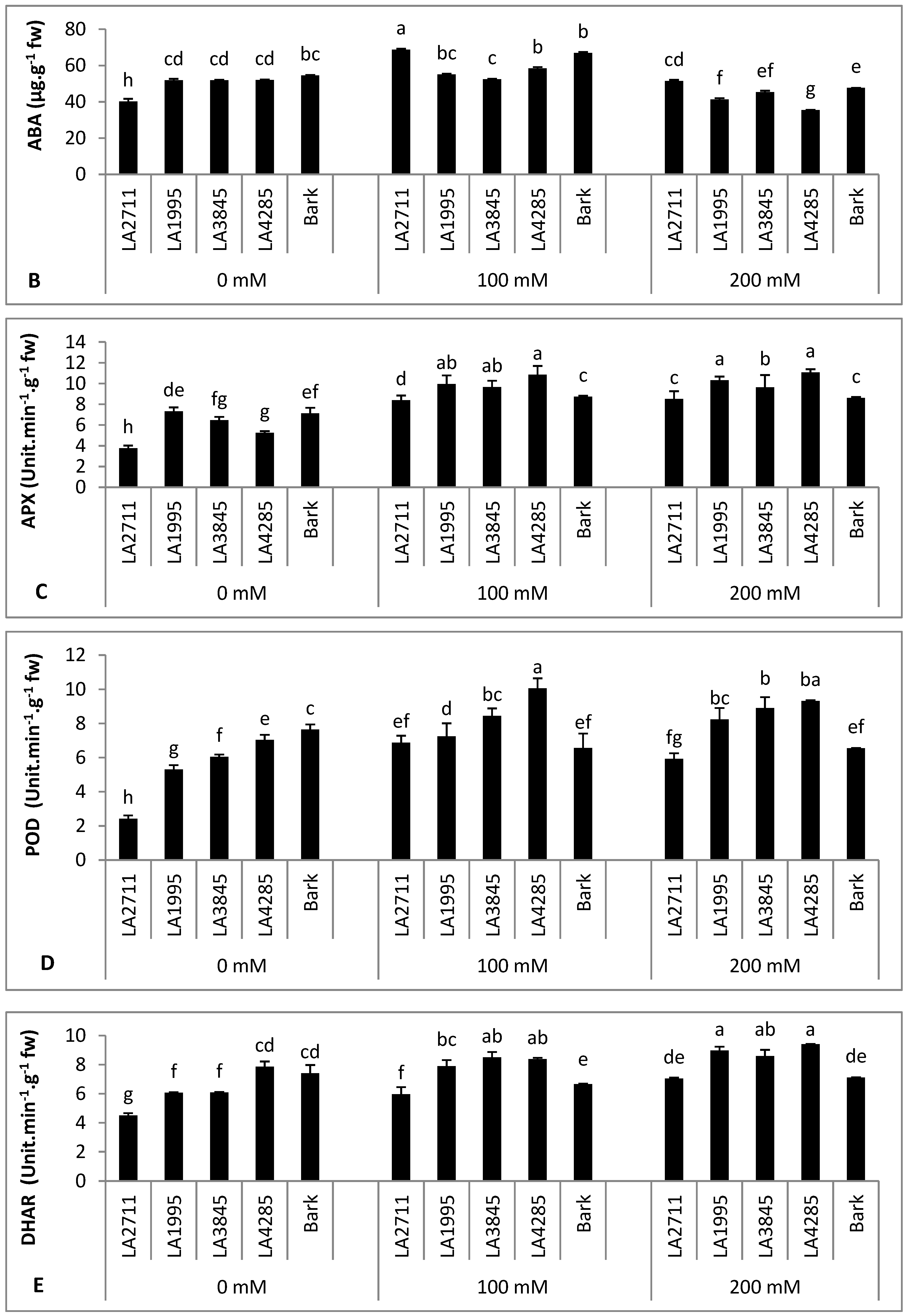 Agronomy 10 01948 g008b