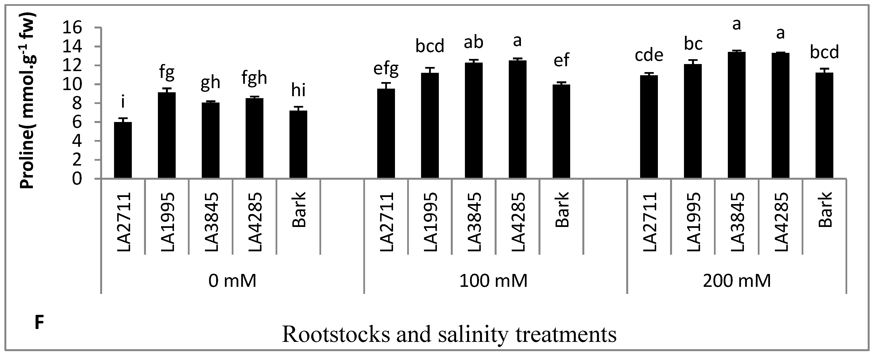 Agronomy 10 01948 g008c