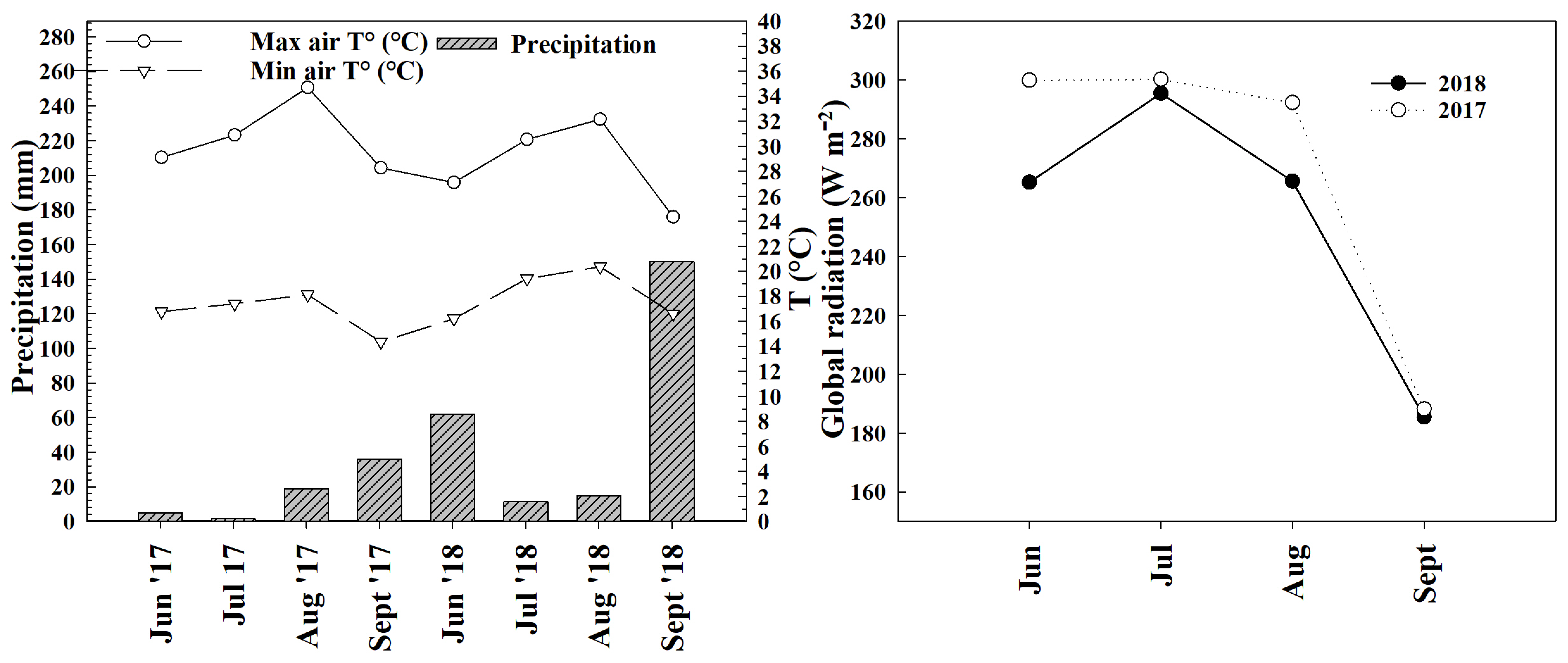 Agronomy 10 01949 g001