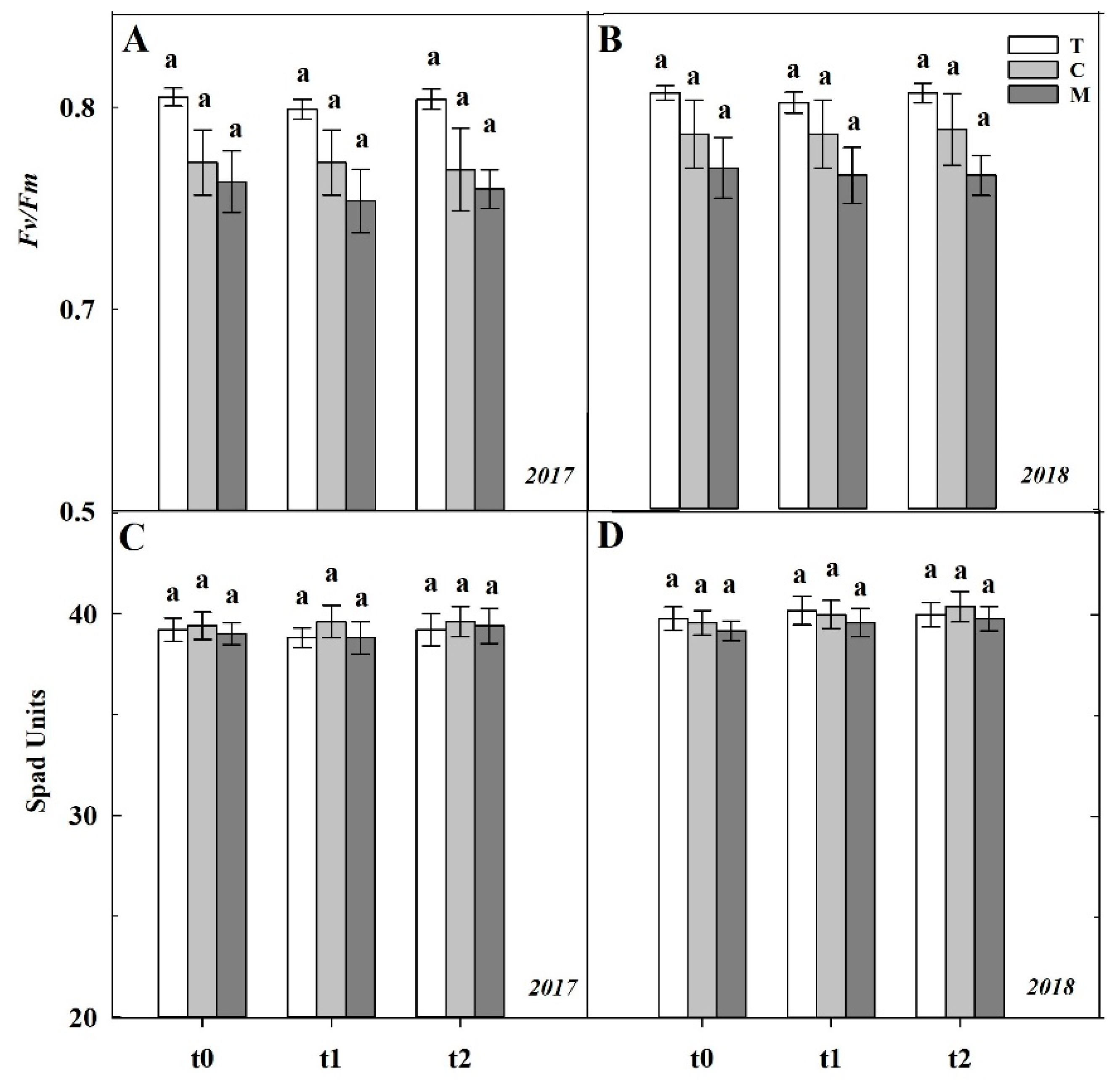 Agronomy 10 01949 g002