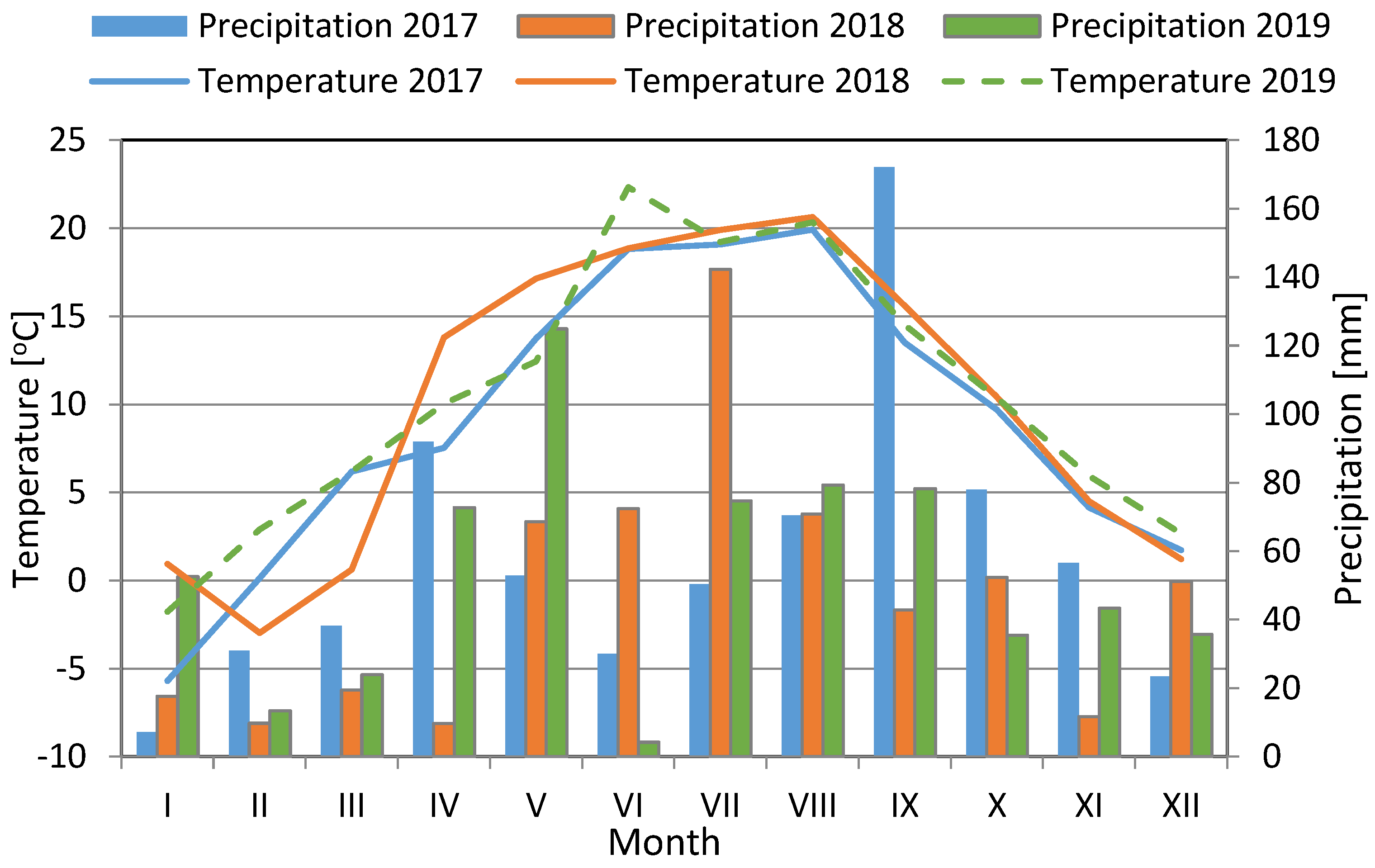 Agronomy 10 01950 g001