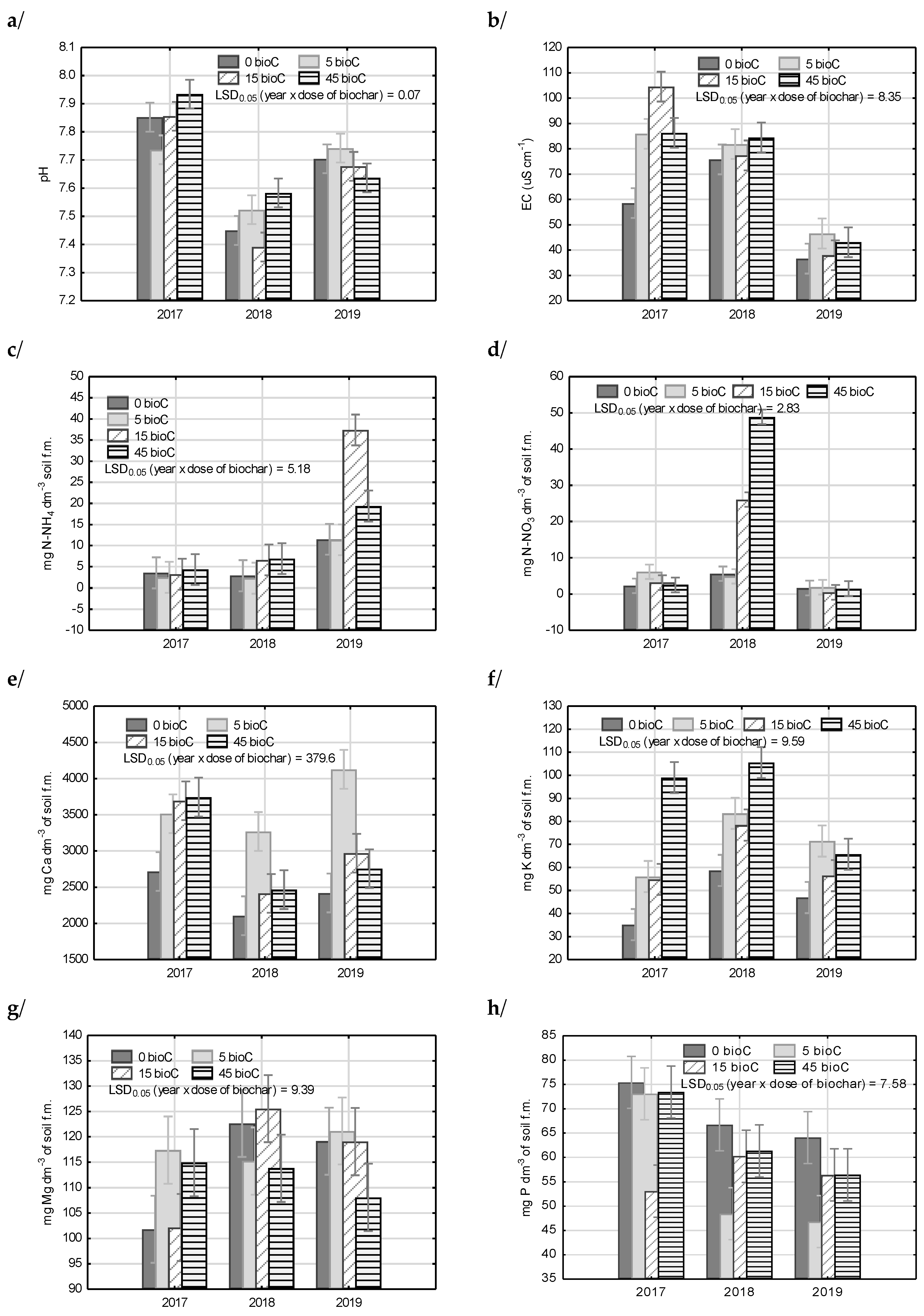 Agronomy 10 01950 g002a