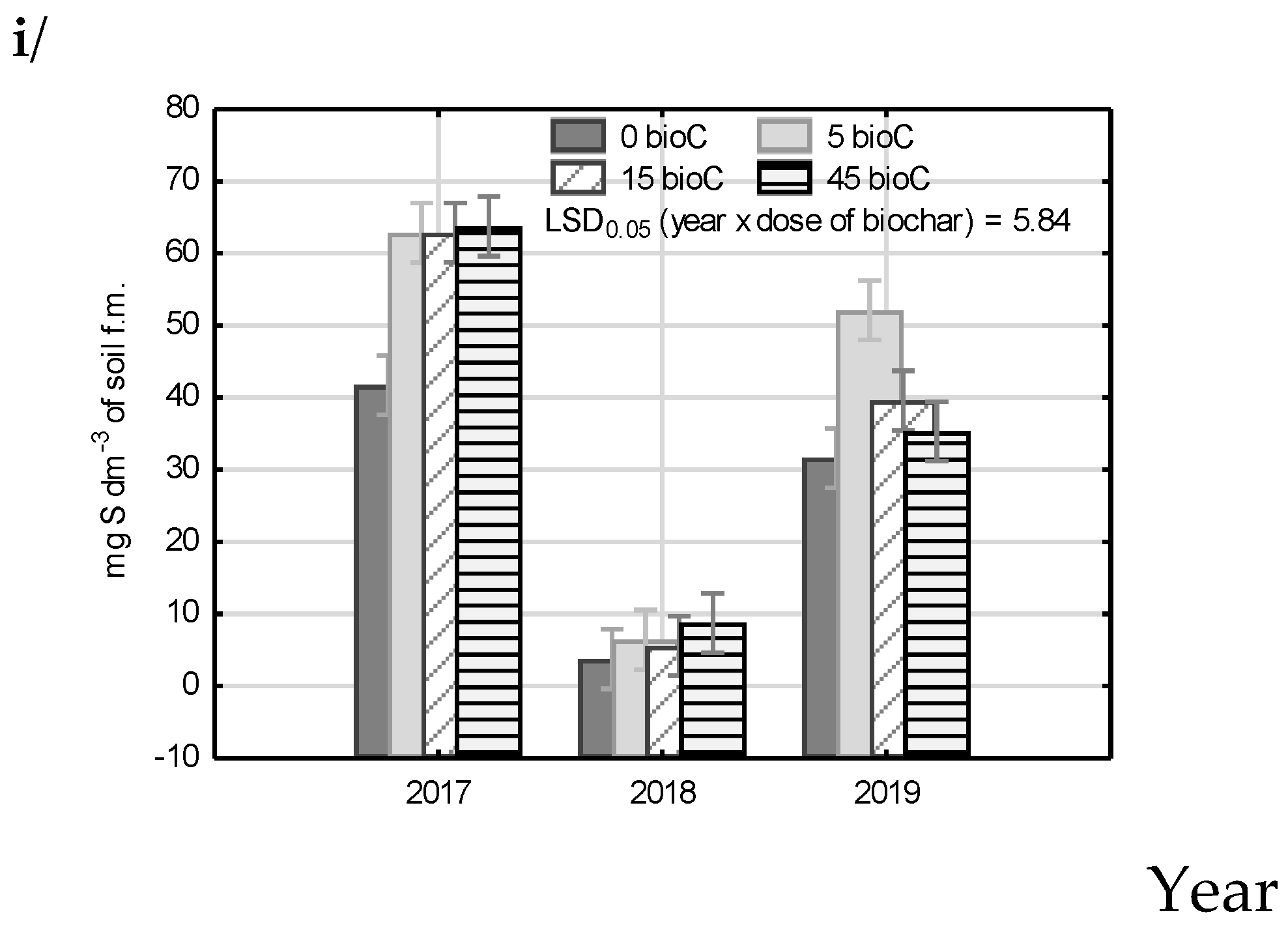 Agronomy 10 01950 g002b