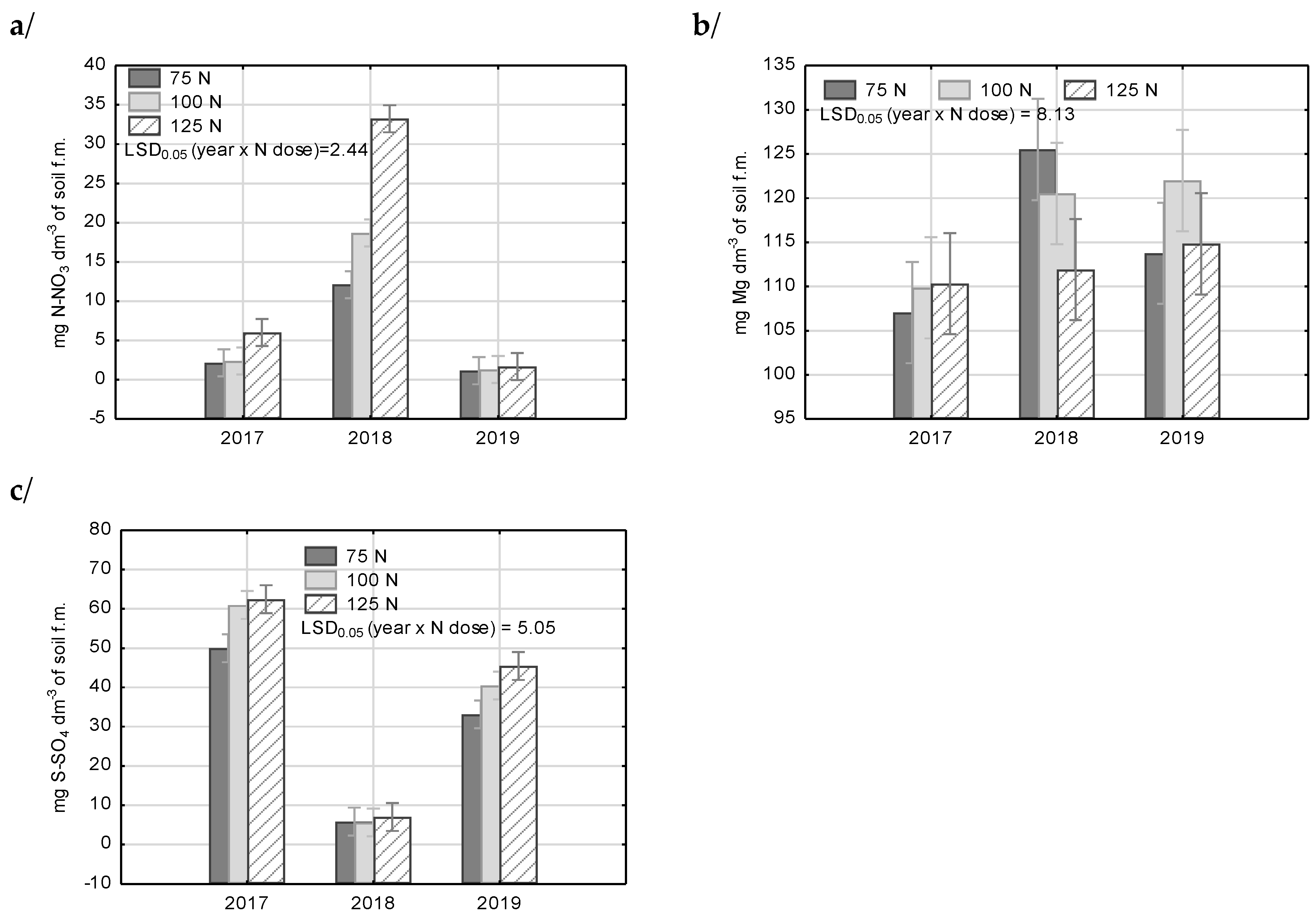 Agronomy 10 01950 g003