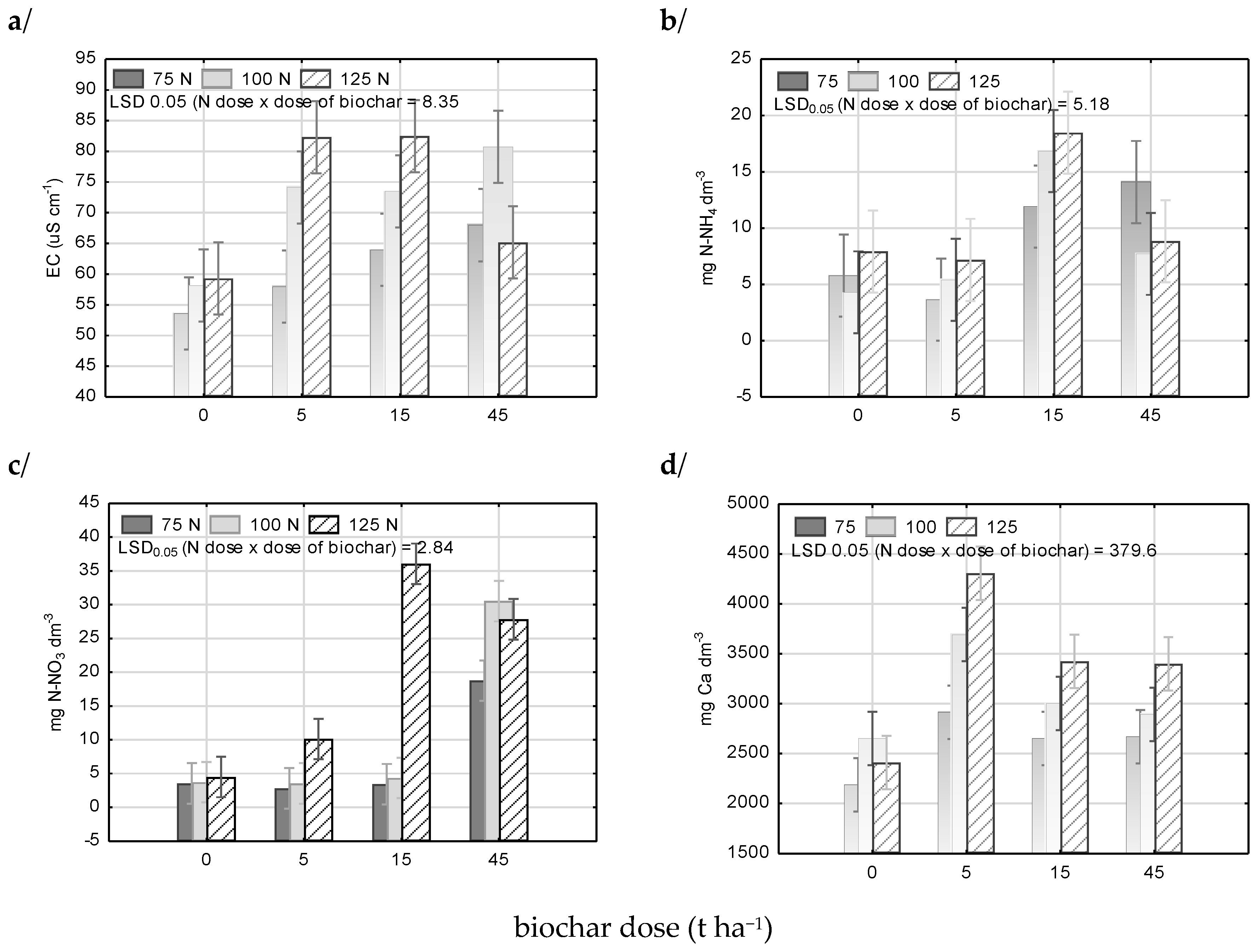 Agronomy 10 01950 g004
