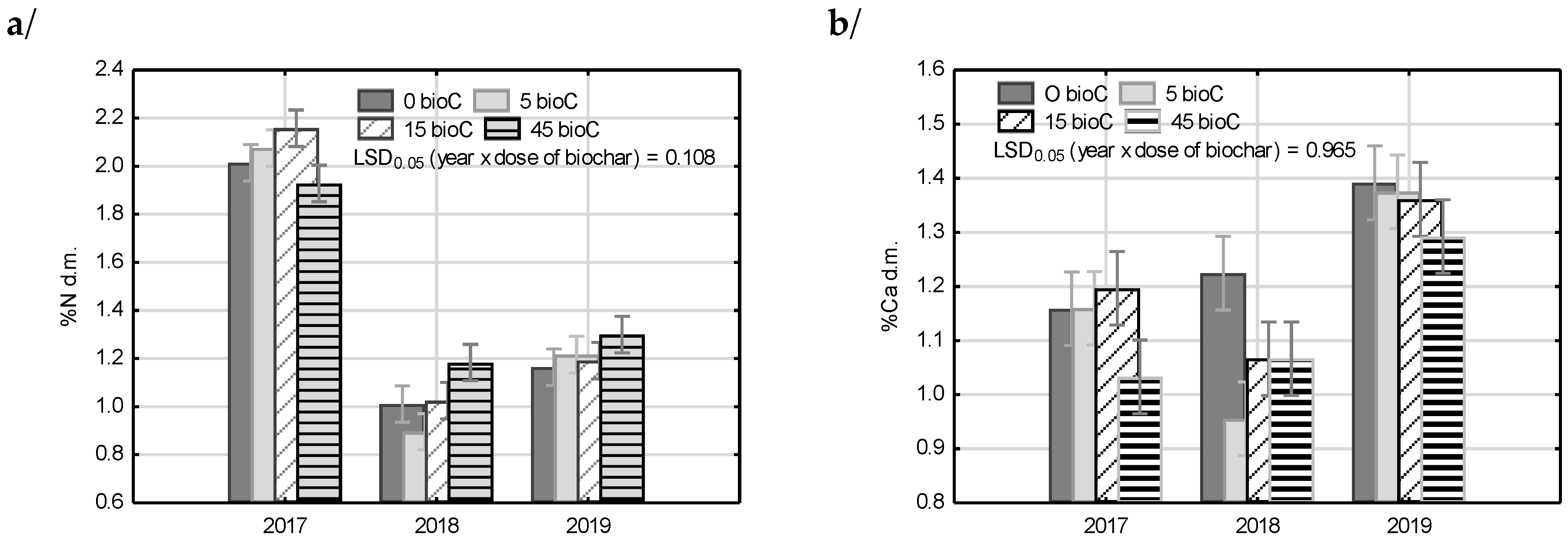 Agronomy 10 01950 g005a