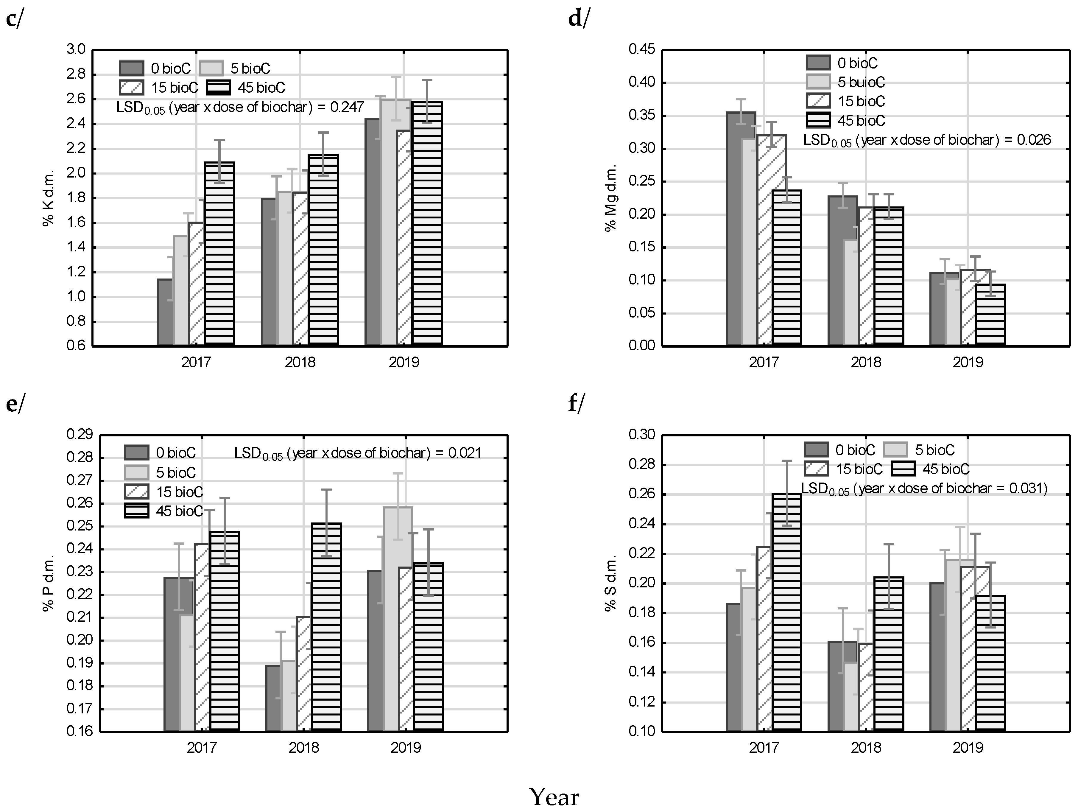 Agronomy 10 01950 g005b