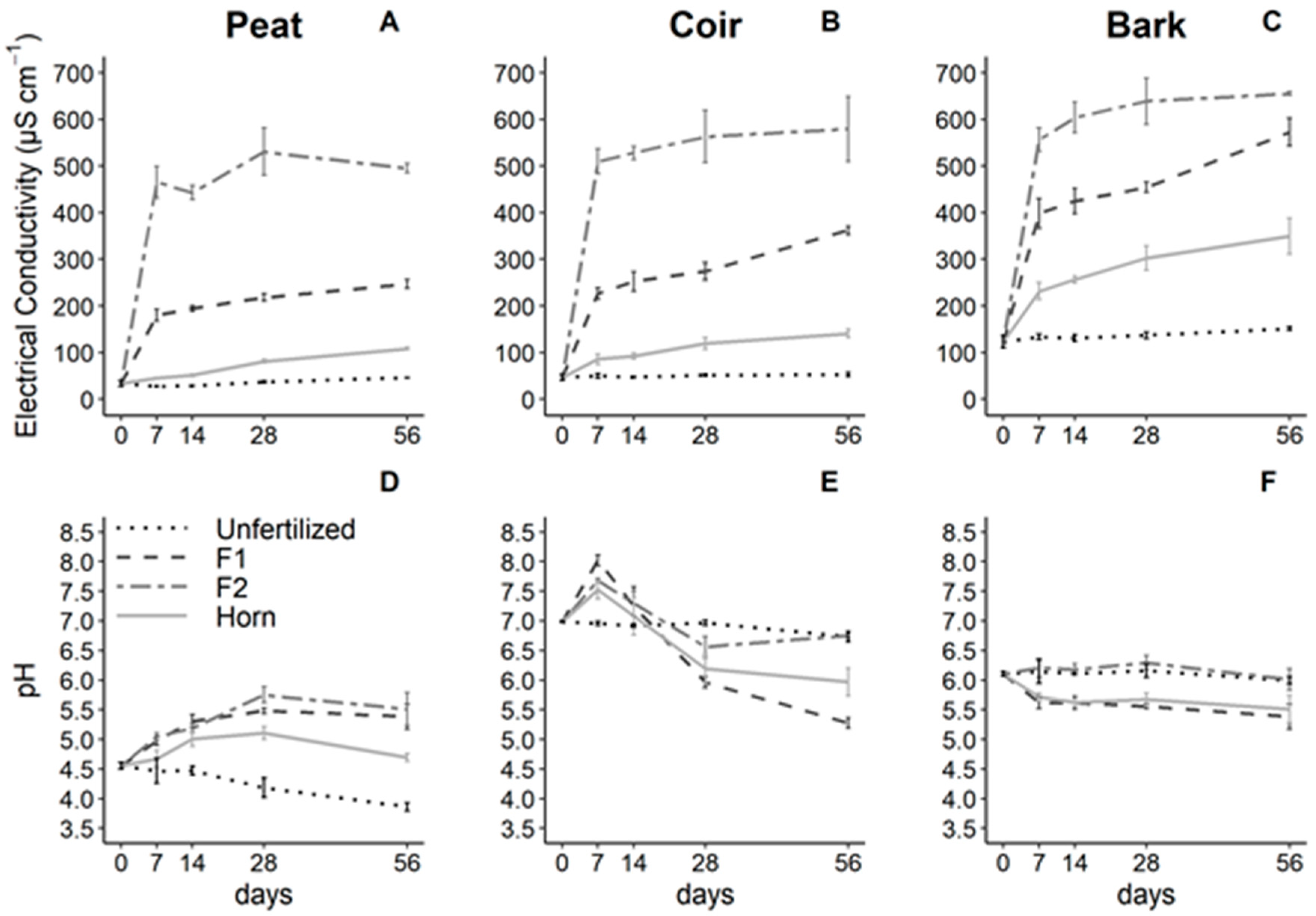 Agronomy 10 01955 g001