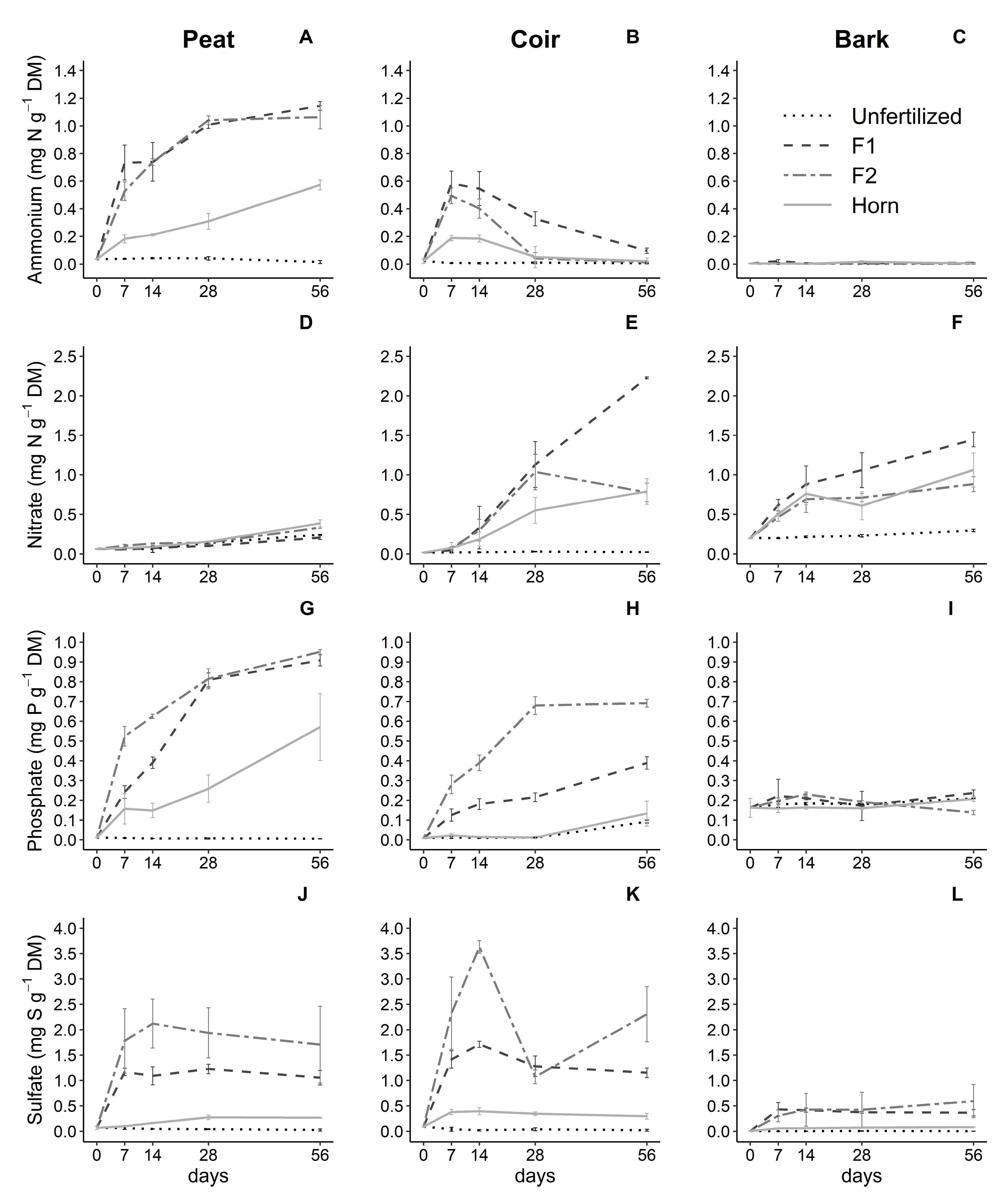 Agronomy 10 01955 g002