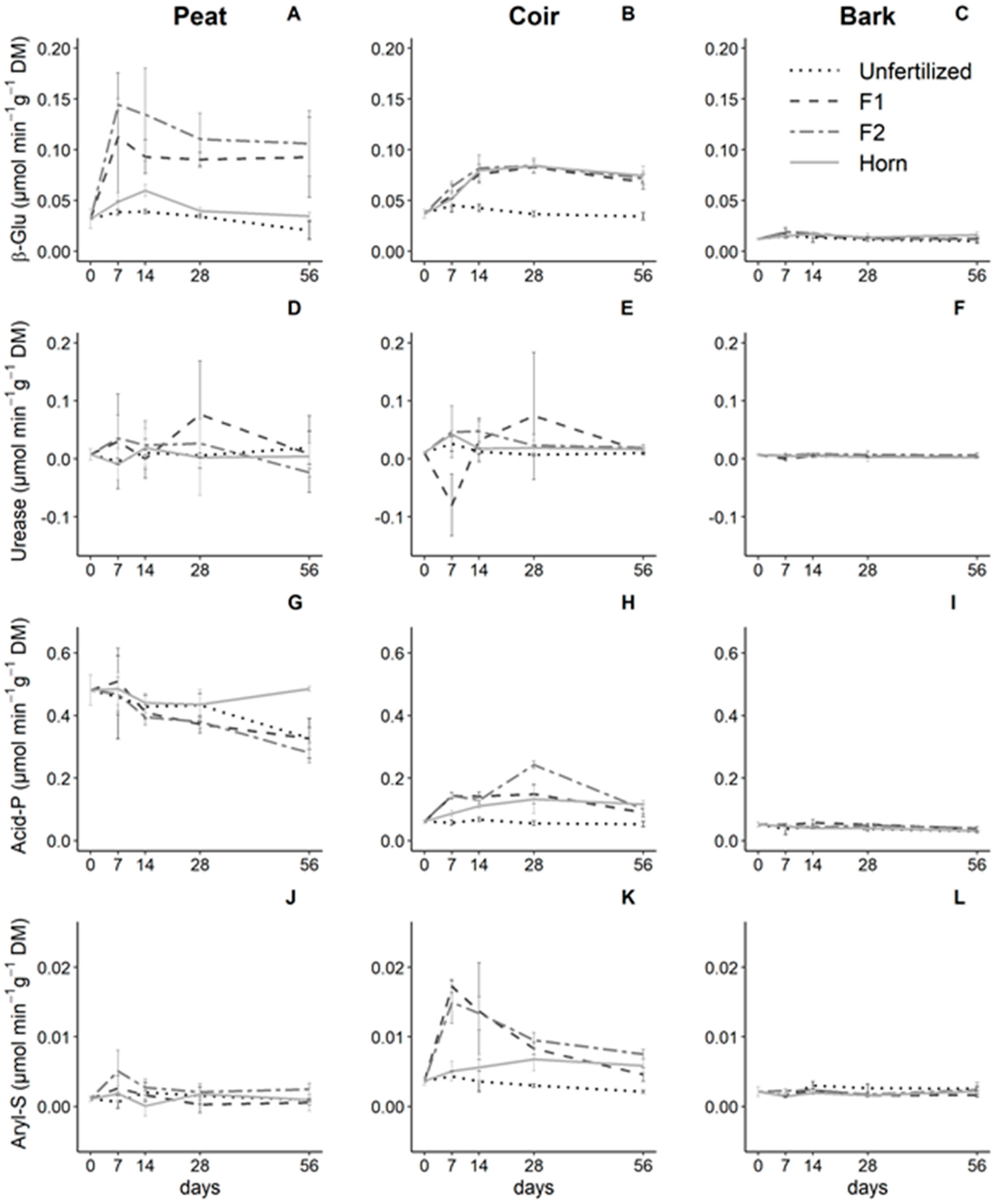 Agronomy 10 01955 g003