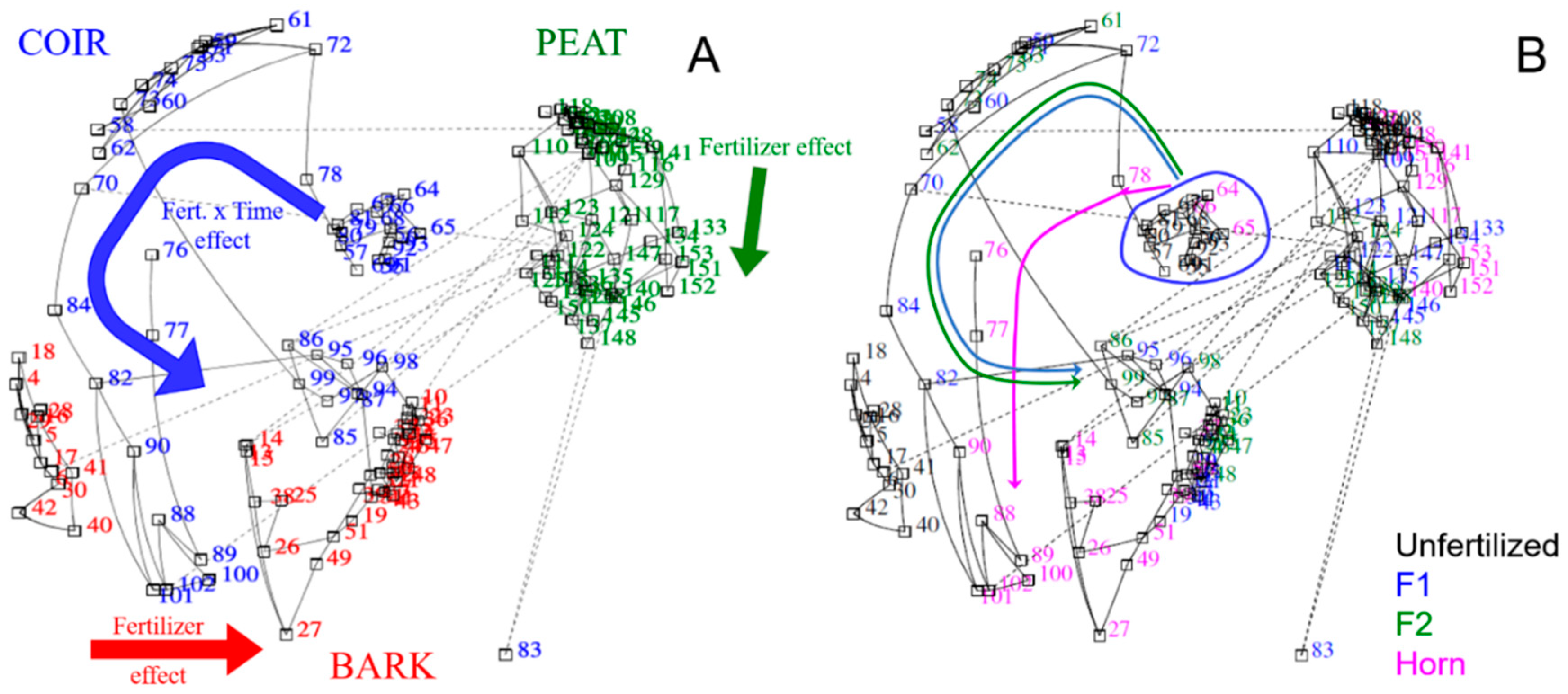 Agronomy 10 01955 g004