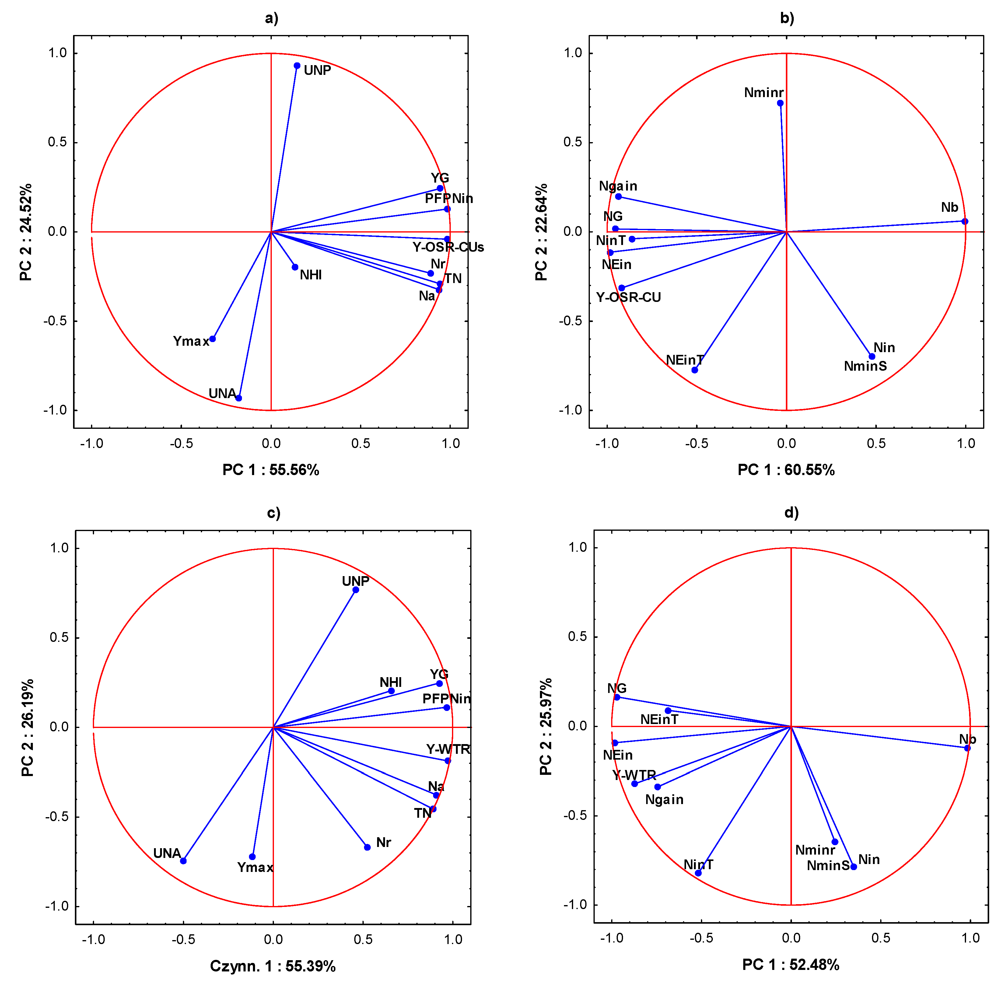 Agronomy 10 01959 g002