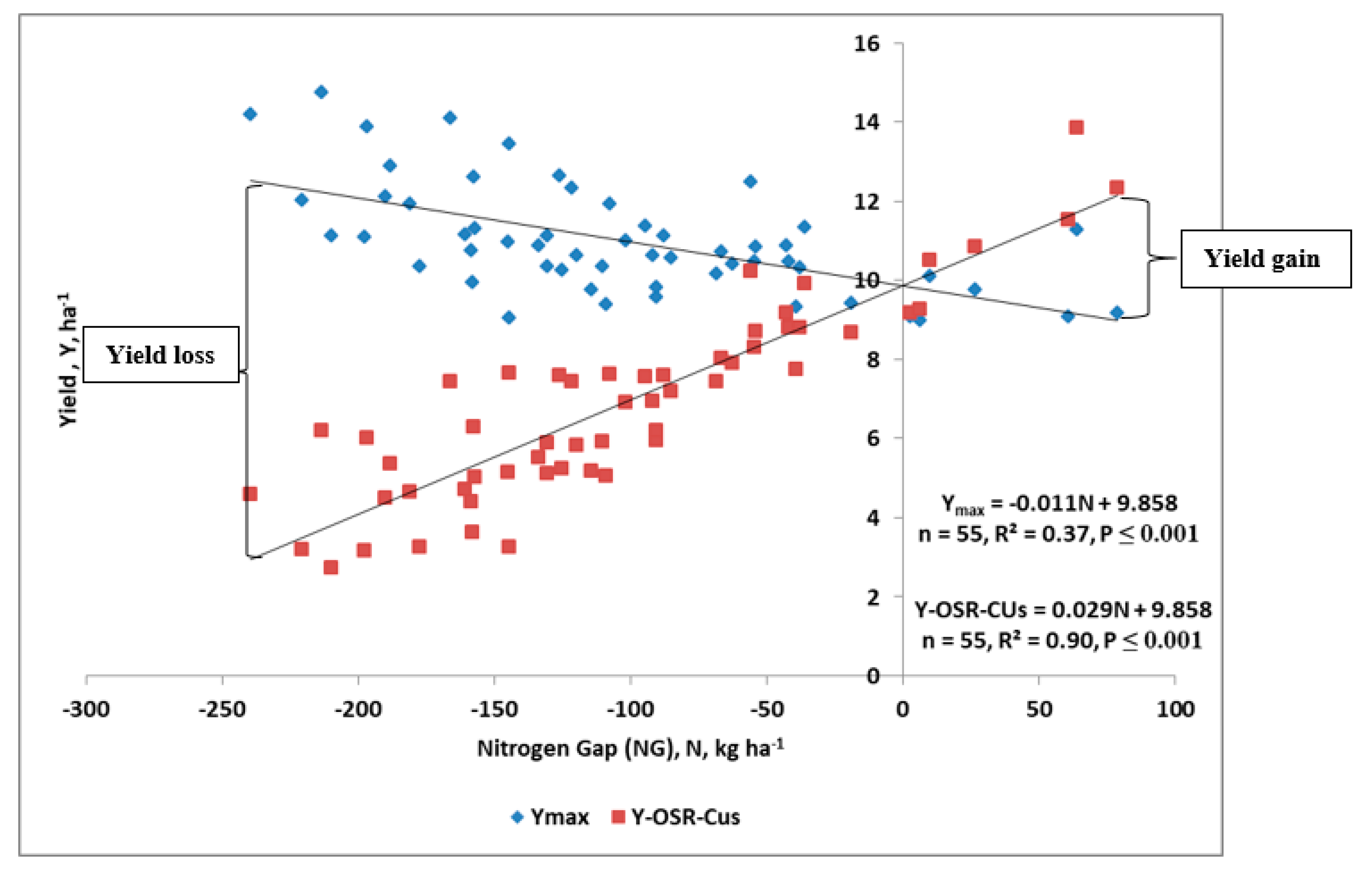 Agronomy 10 01959 g005