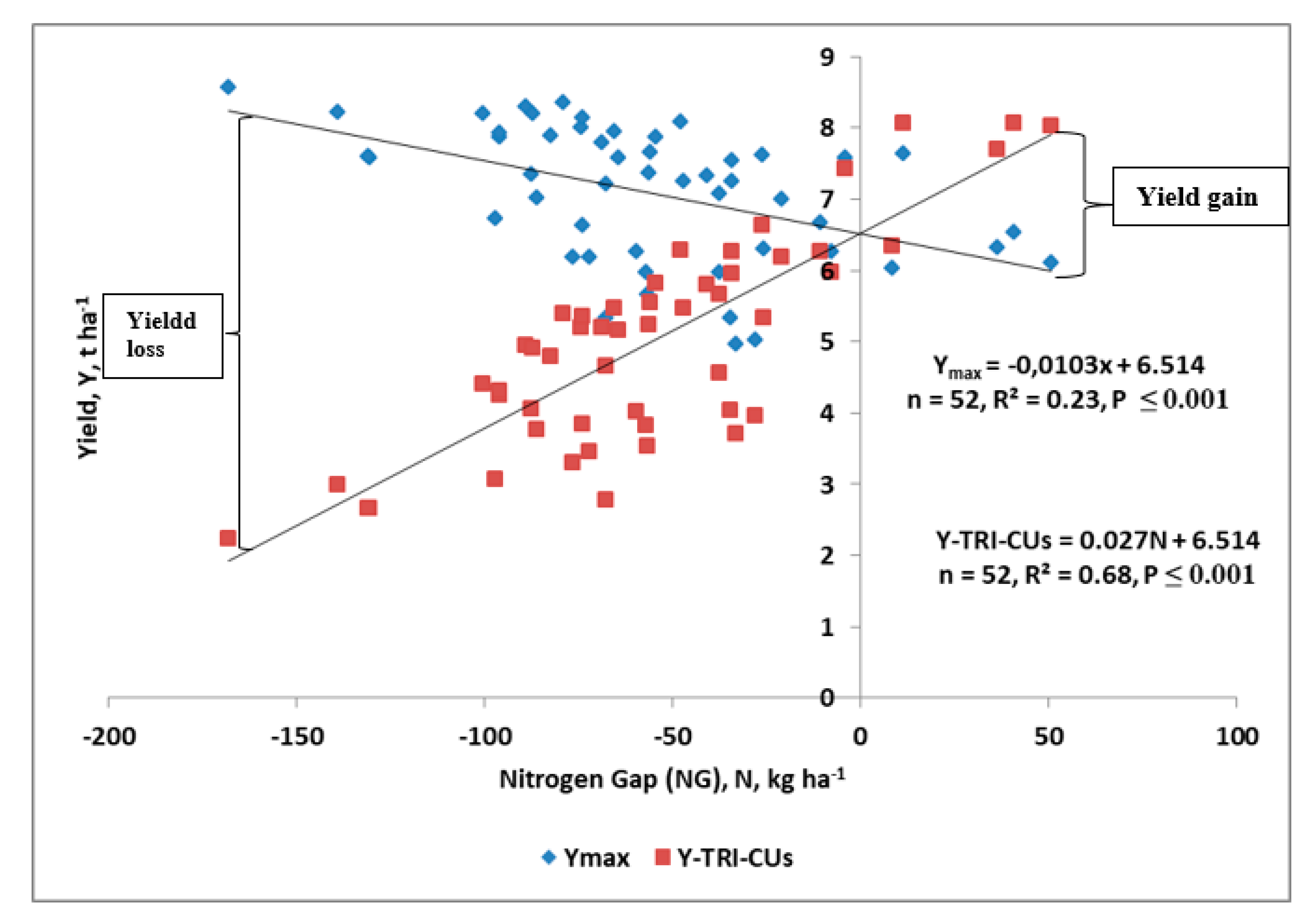 Agronomy 10 01959 g006