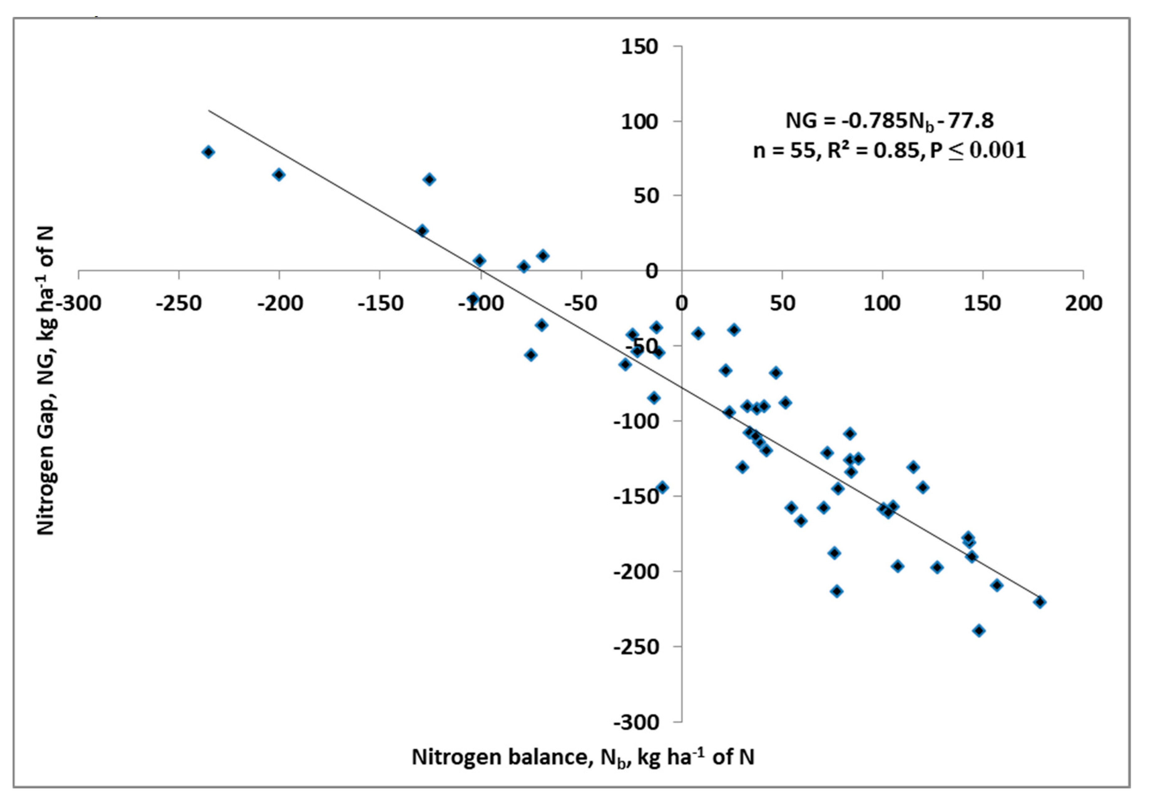 Agronomy 10 01959 g007