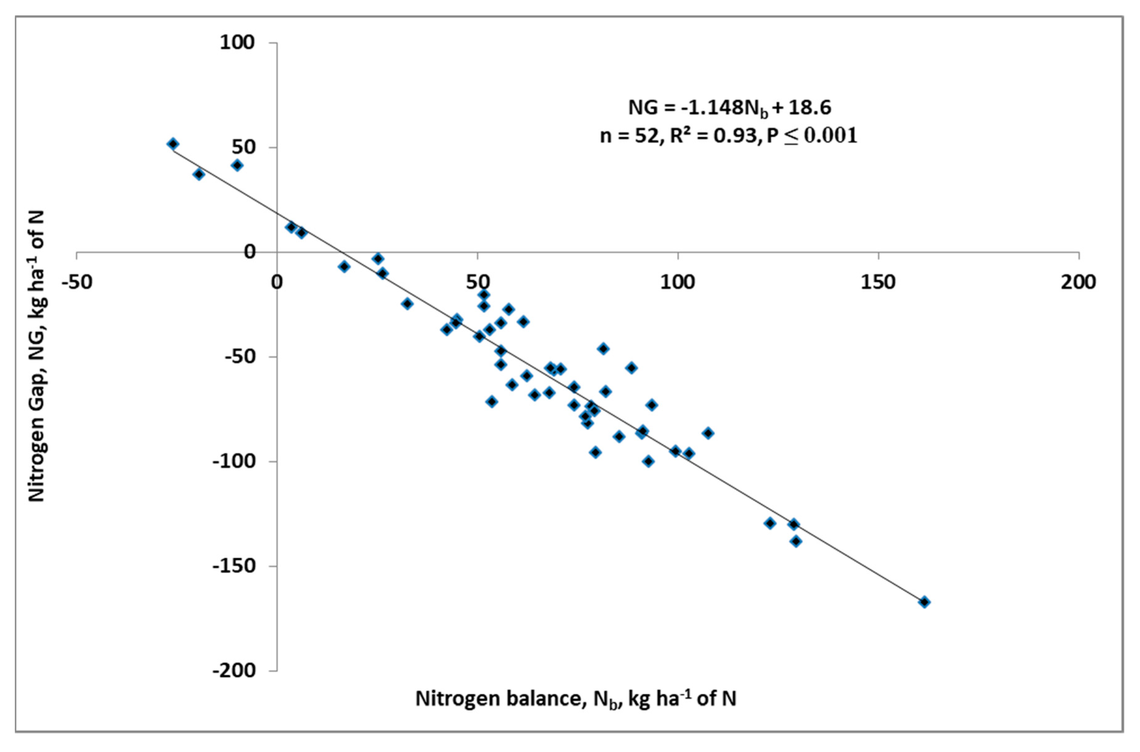Agronomy 10 01959 g008