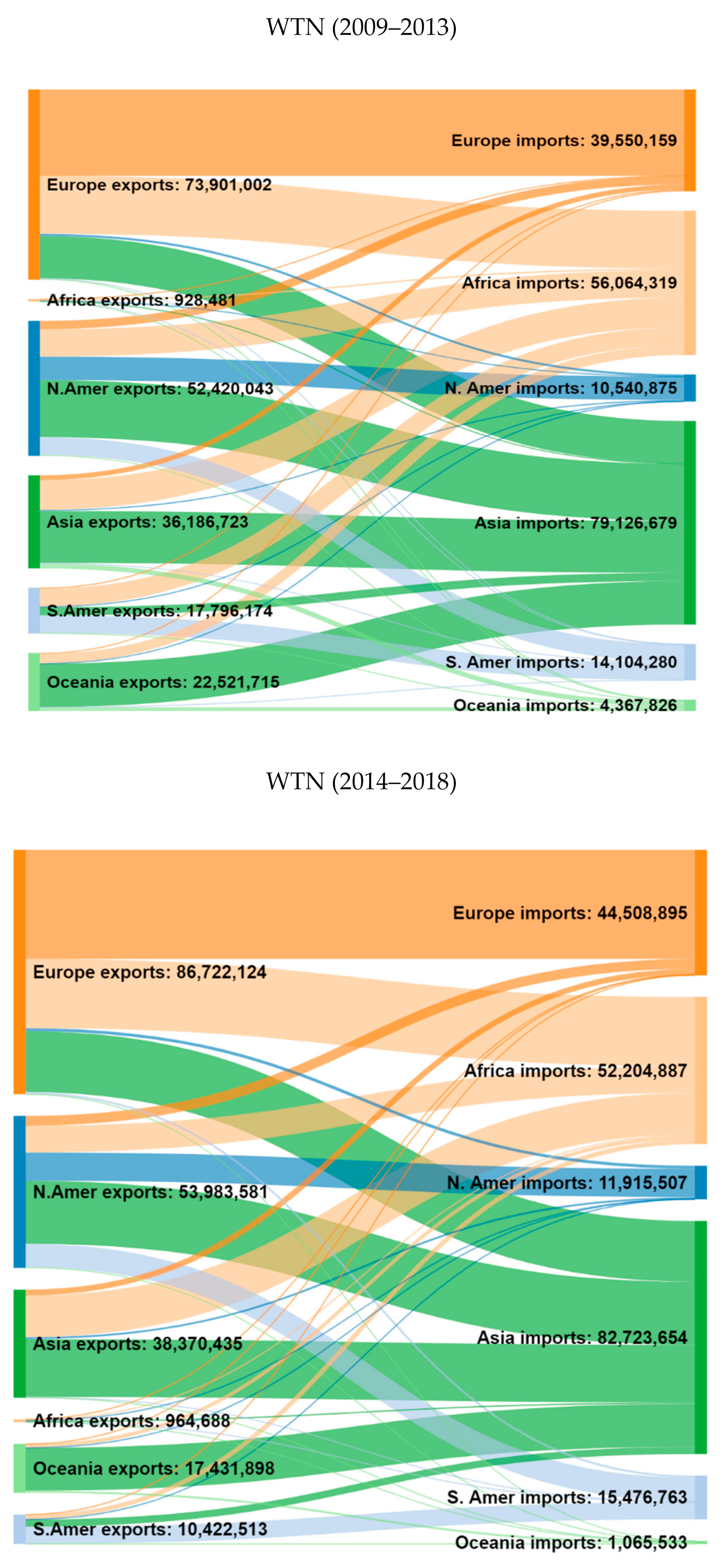 Agronomy 10 01967 g002 Agronomy 10 01967 g002
