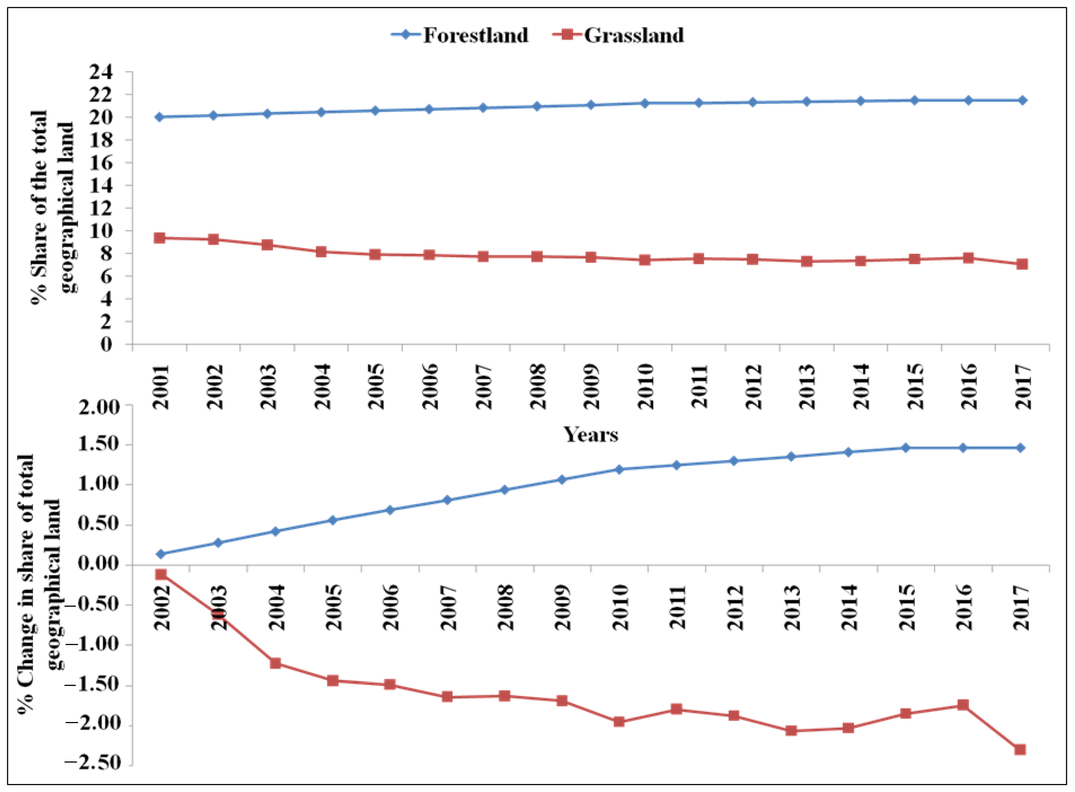 Agronomy 10 01969 g001