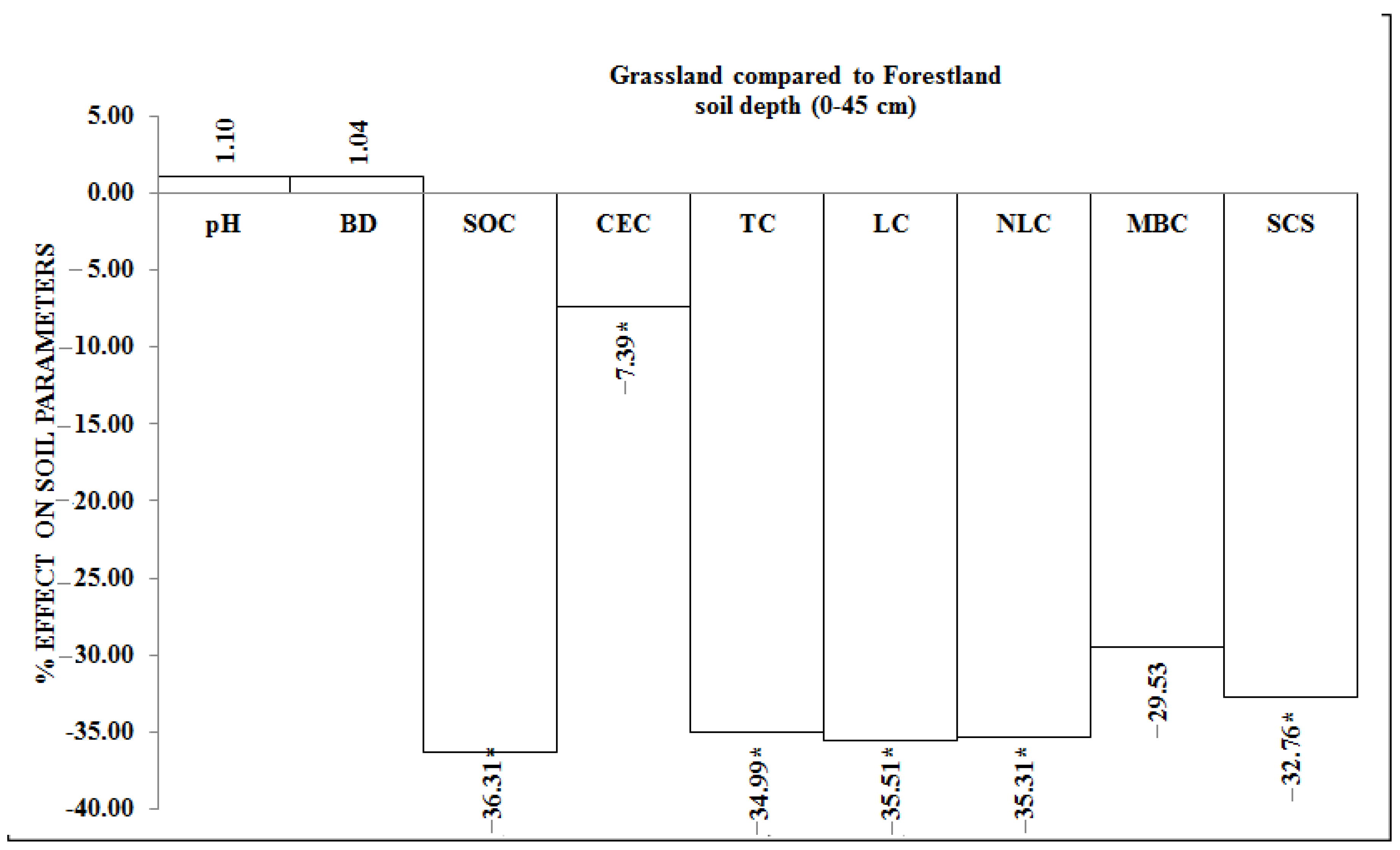 Agronomy 10 01969 g003