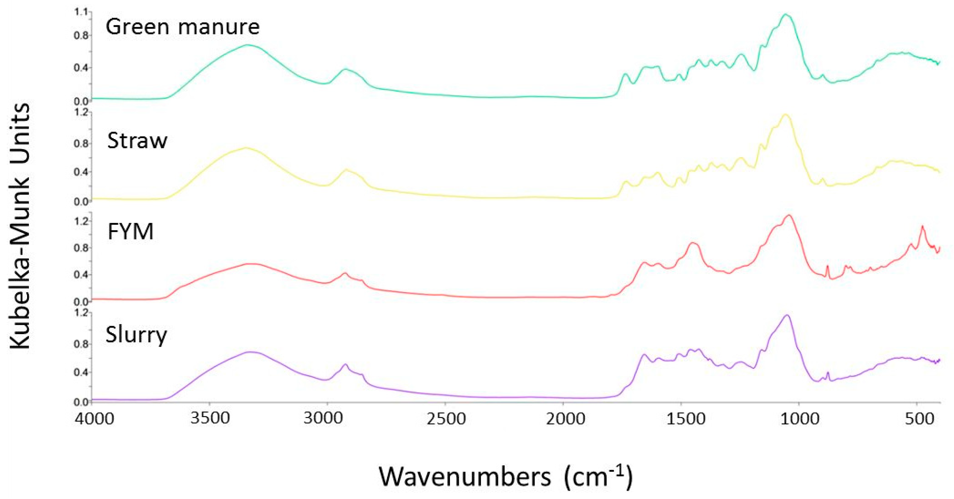 Agronomy 10 01977 g001