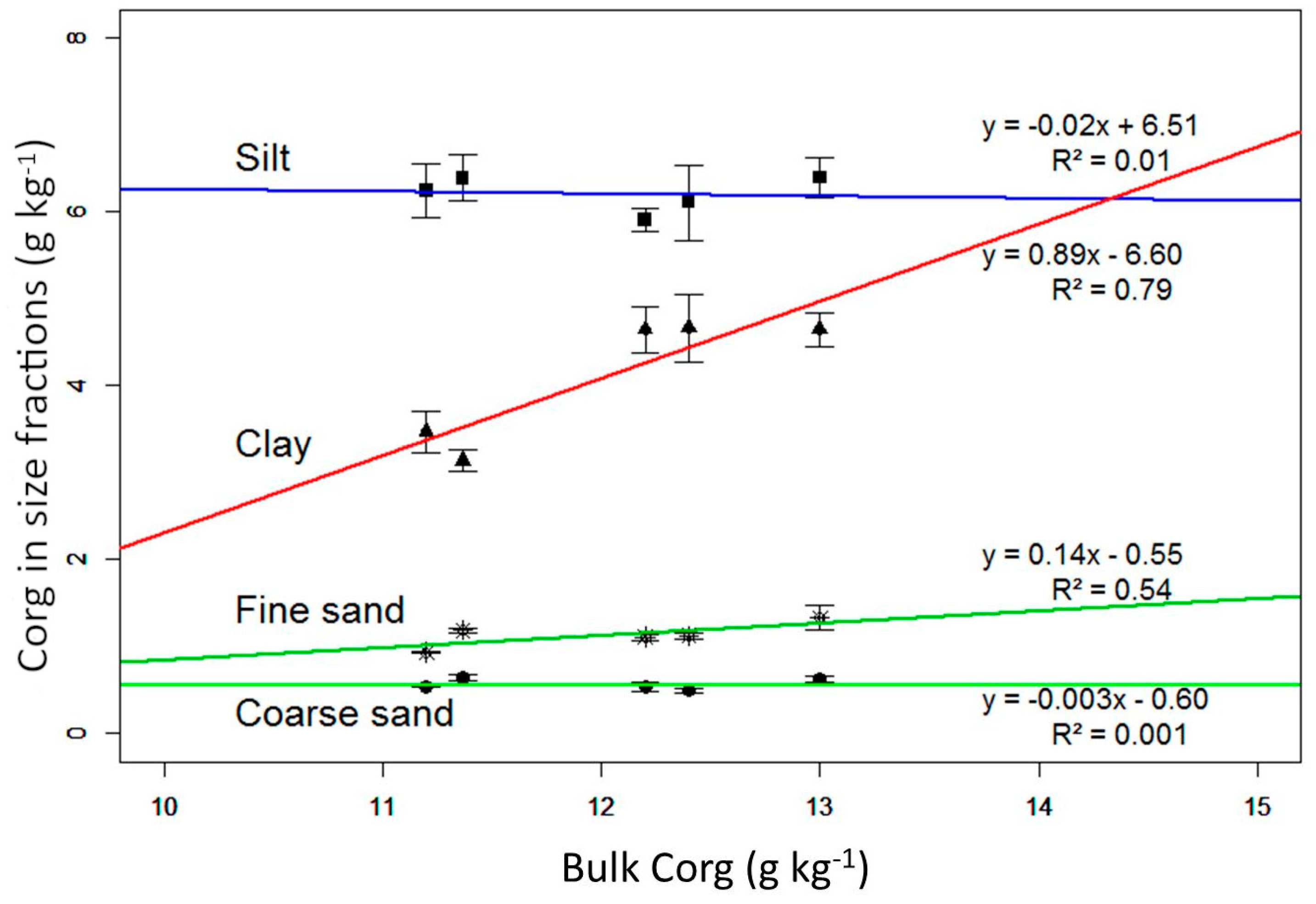 Agronomy 10 01977 g002