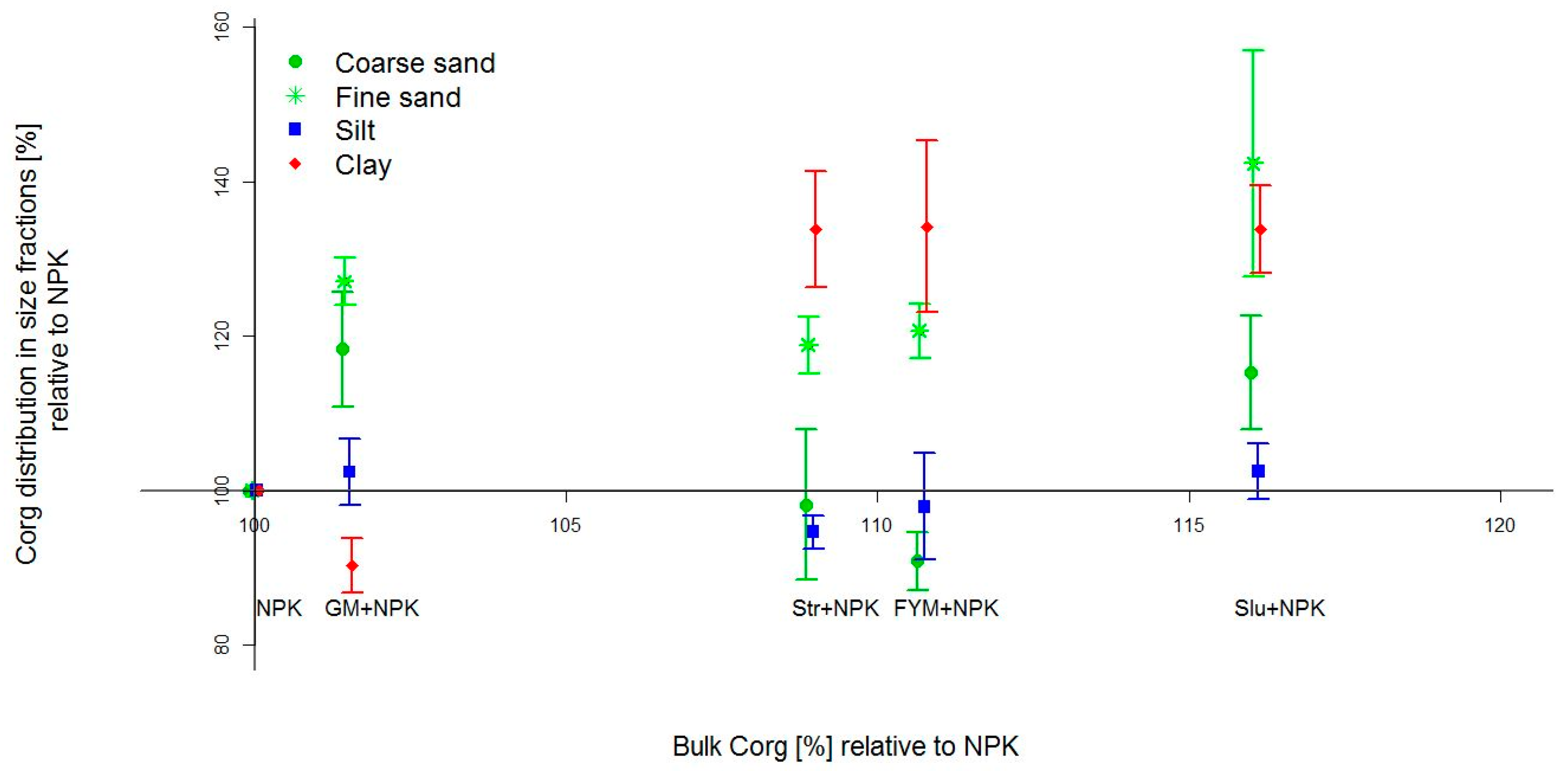 Agronomy 10 01977 g003