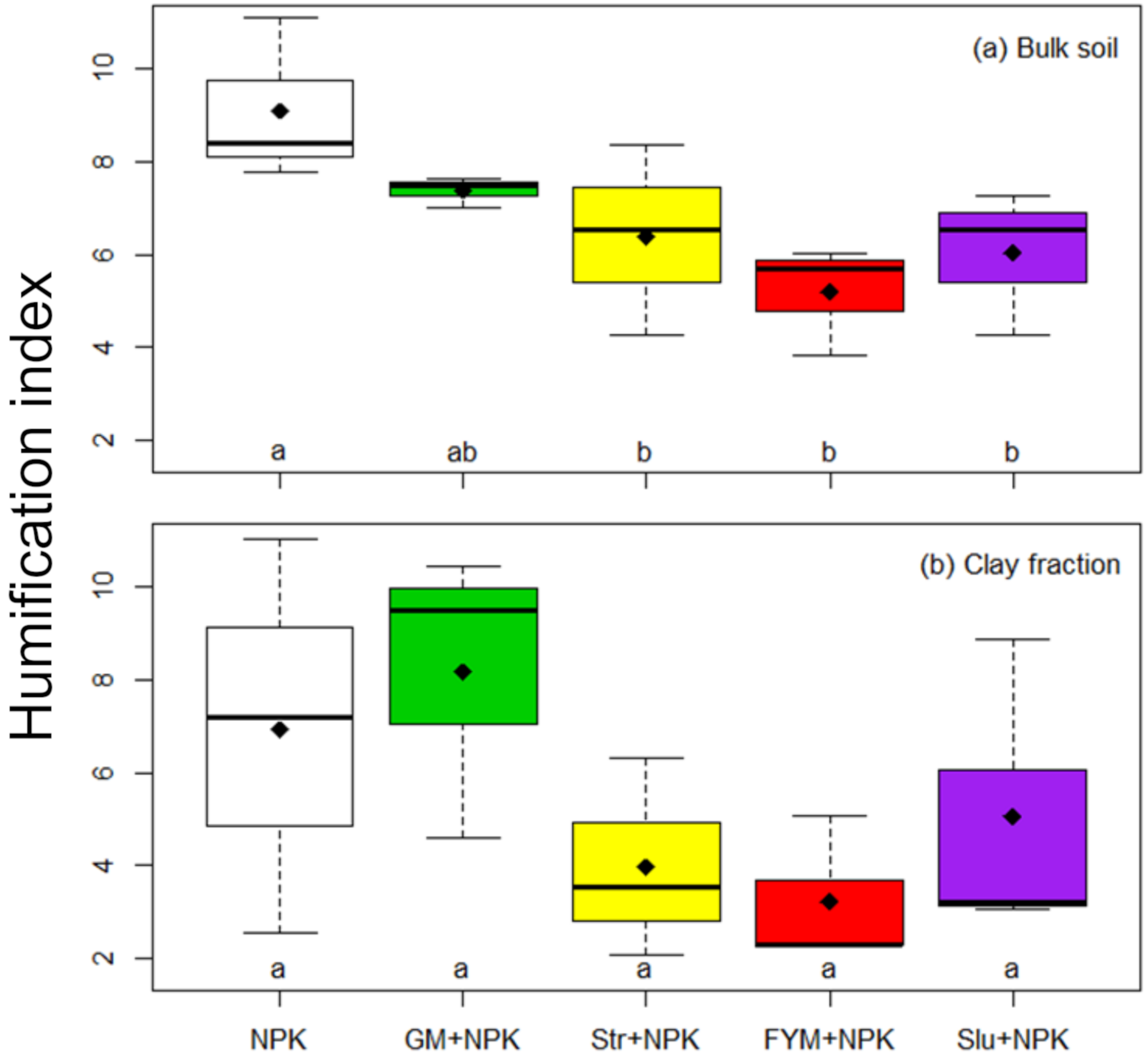 Agronomy 10 01977 g004