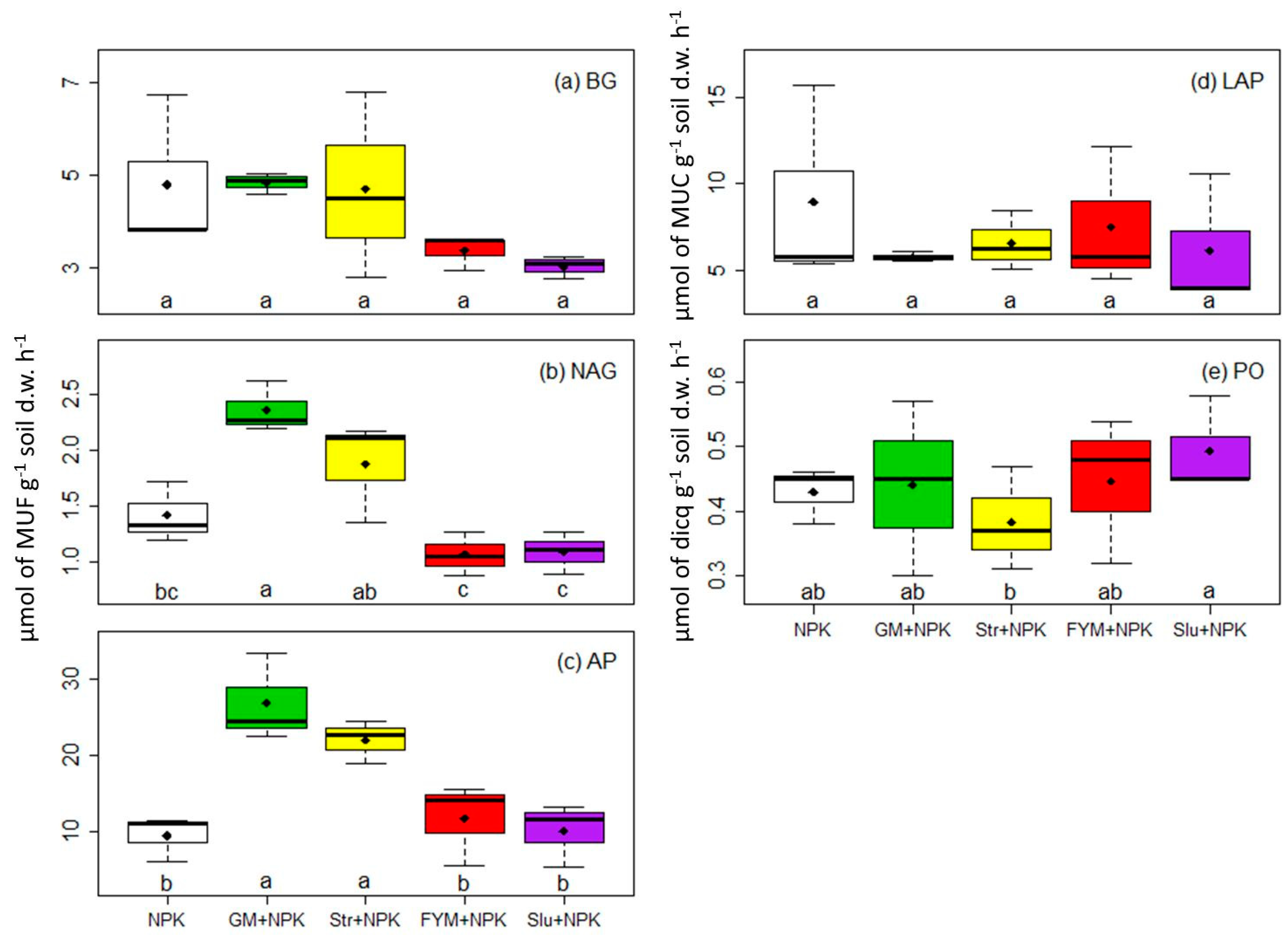 Agronomy 10 01977 g005