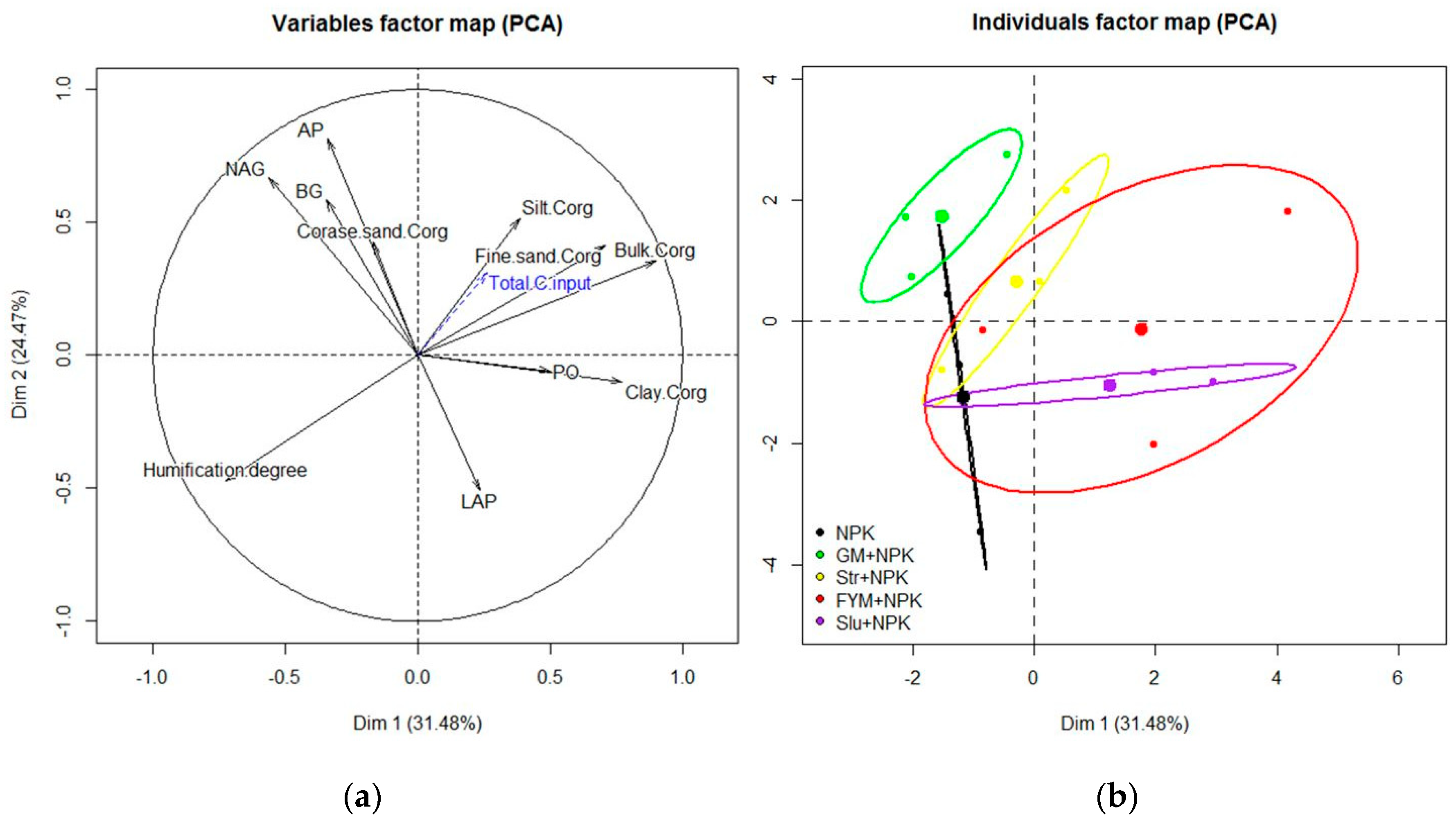 Agronomy 10 01977 g006