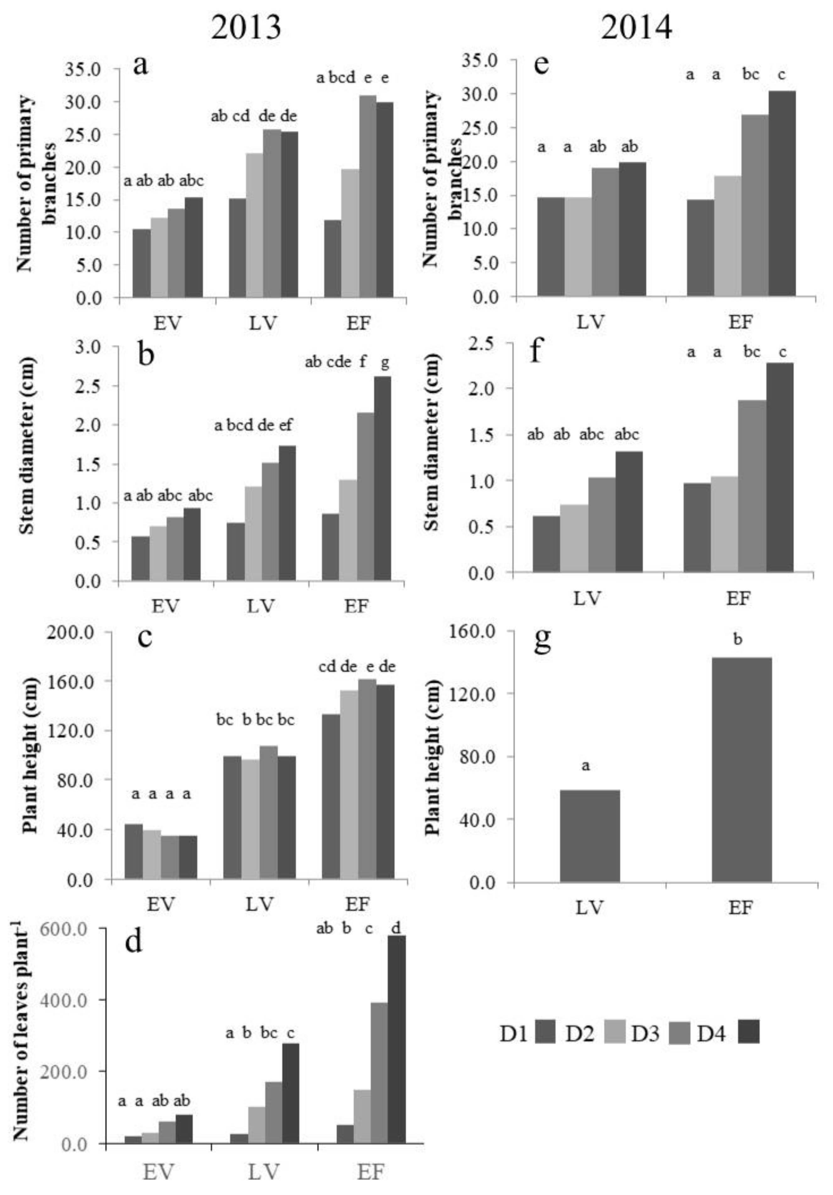 Agronomy 10 01980 g004 Agronomy 10 01980 g004