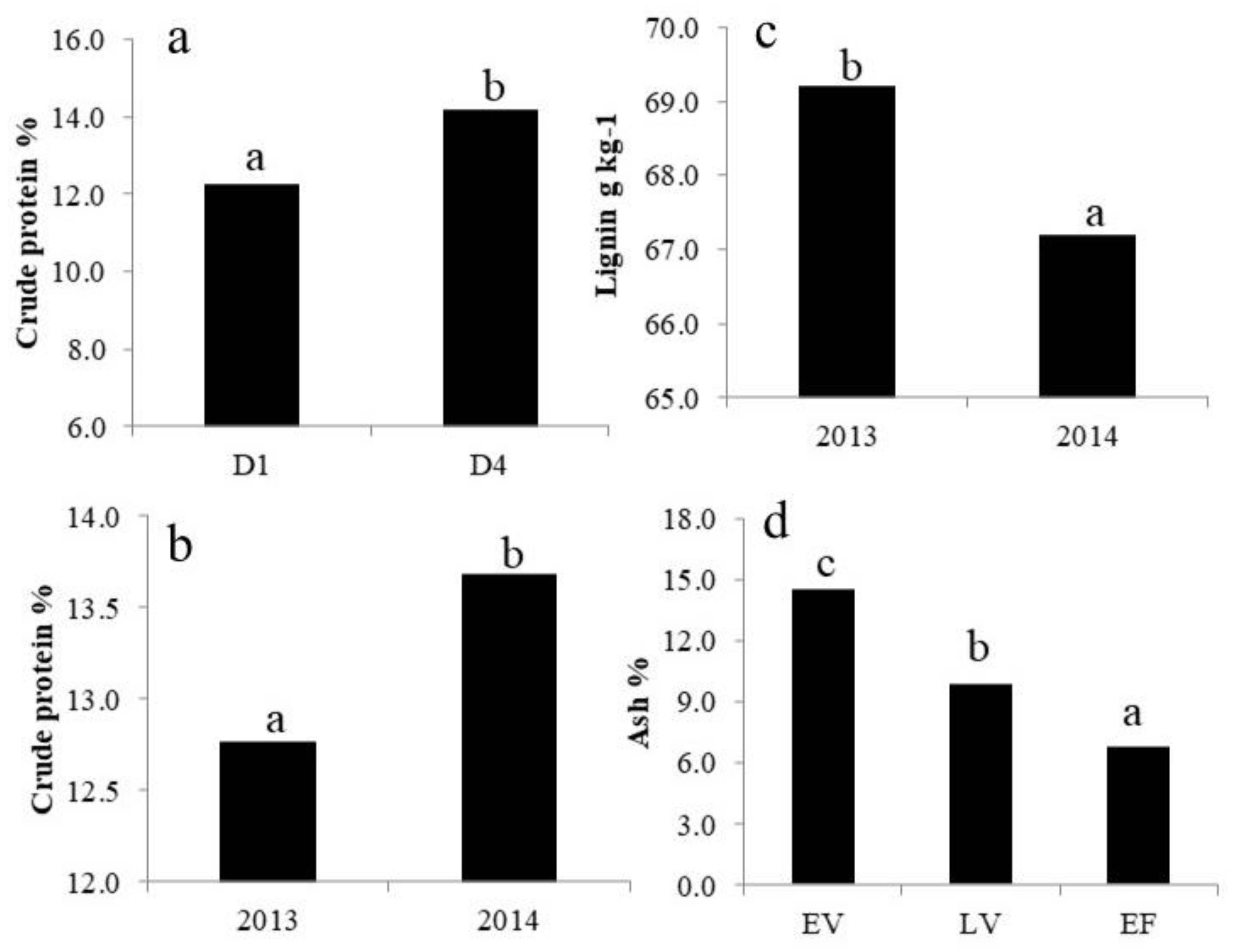 Agronomy 10 01980 g005 Agronomy 10 01980 g005
