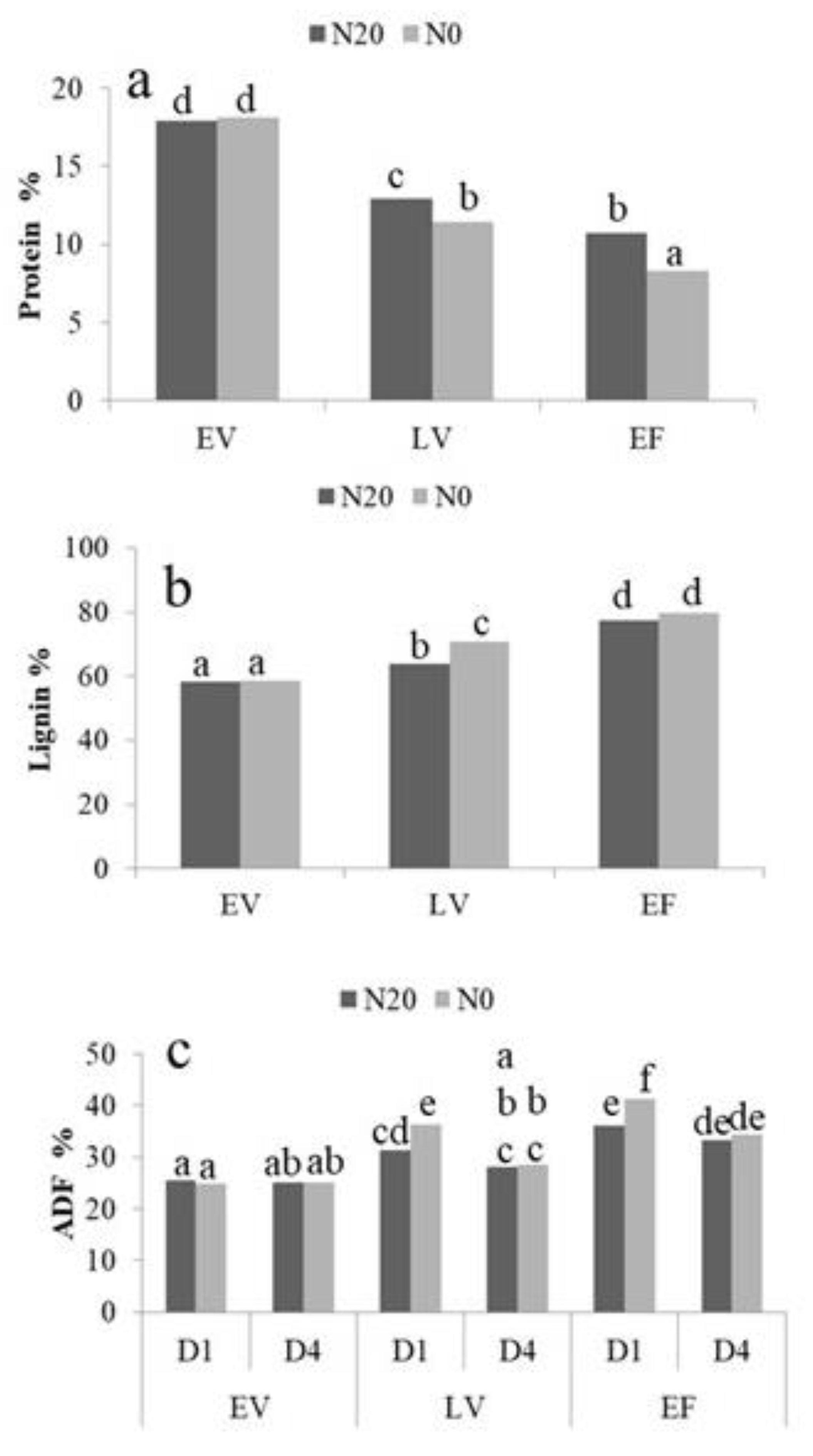 Agronomy 10 01980 g007 Agronomy 10 01980 g007