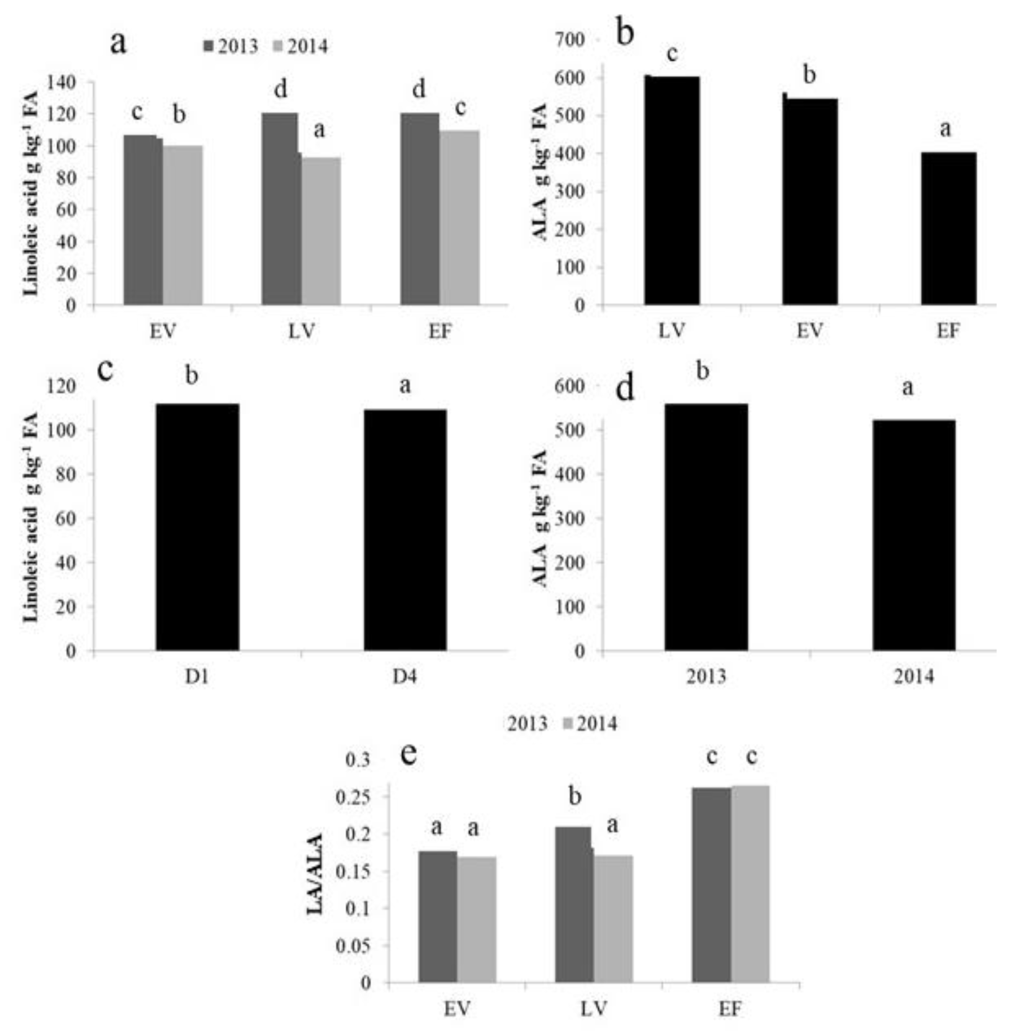 Agronomy 10 01980 g009 Agronomy 10 01980 g009