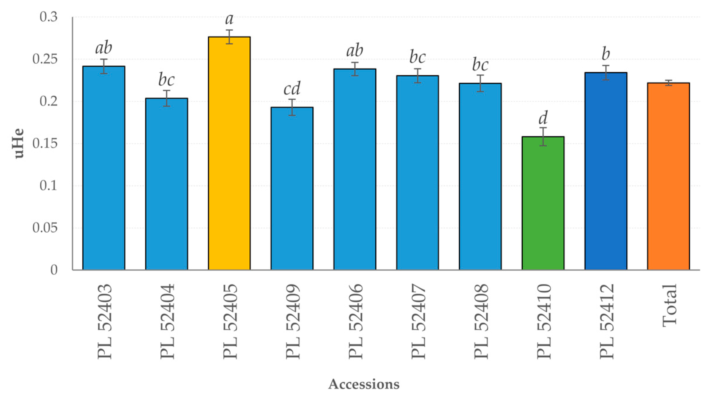 Agronomy 10 01984 g003