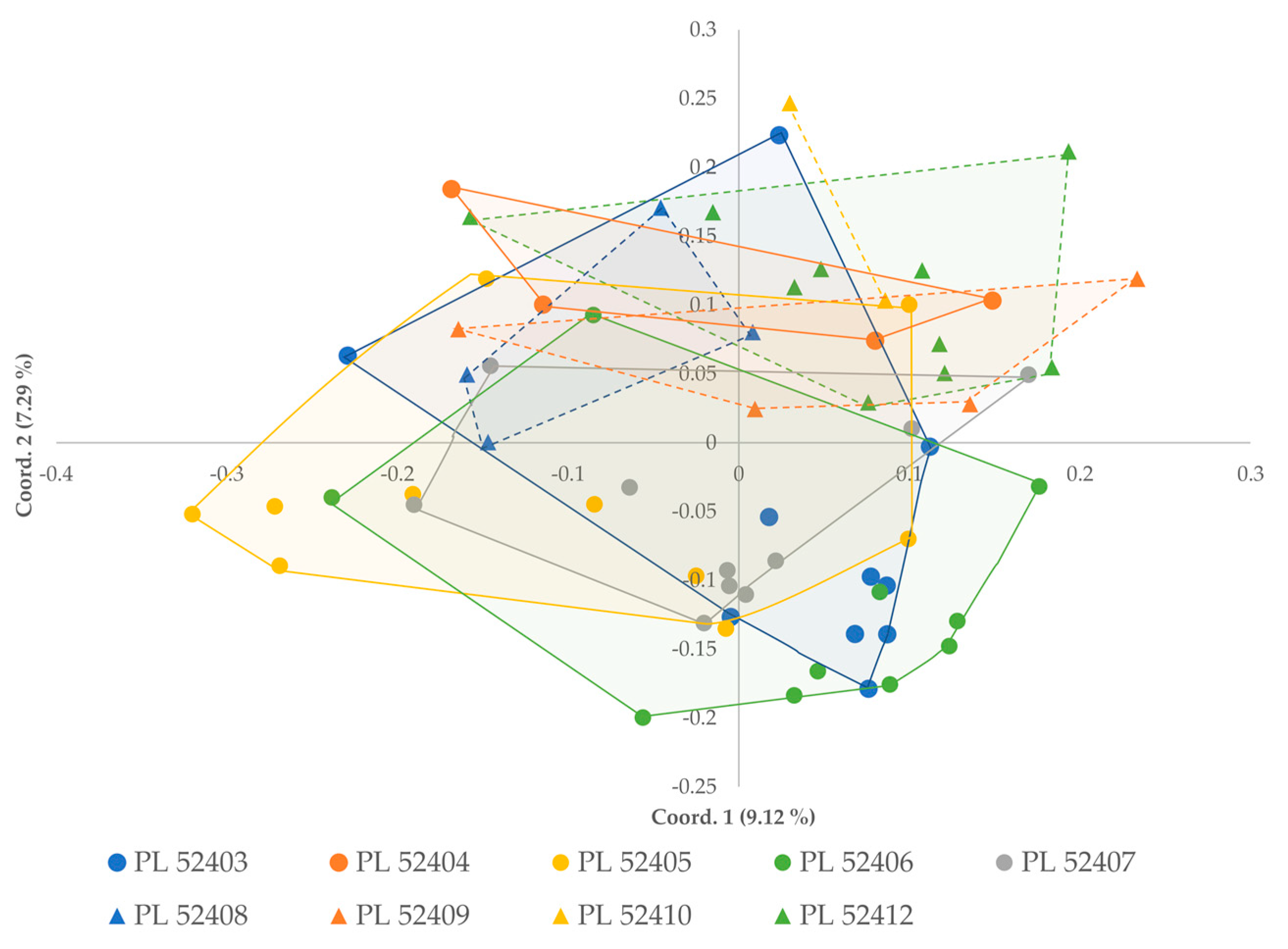 Agronomy 10 01984 g004