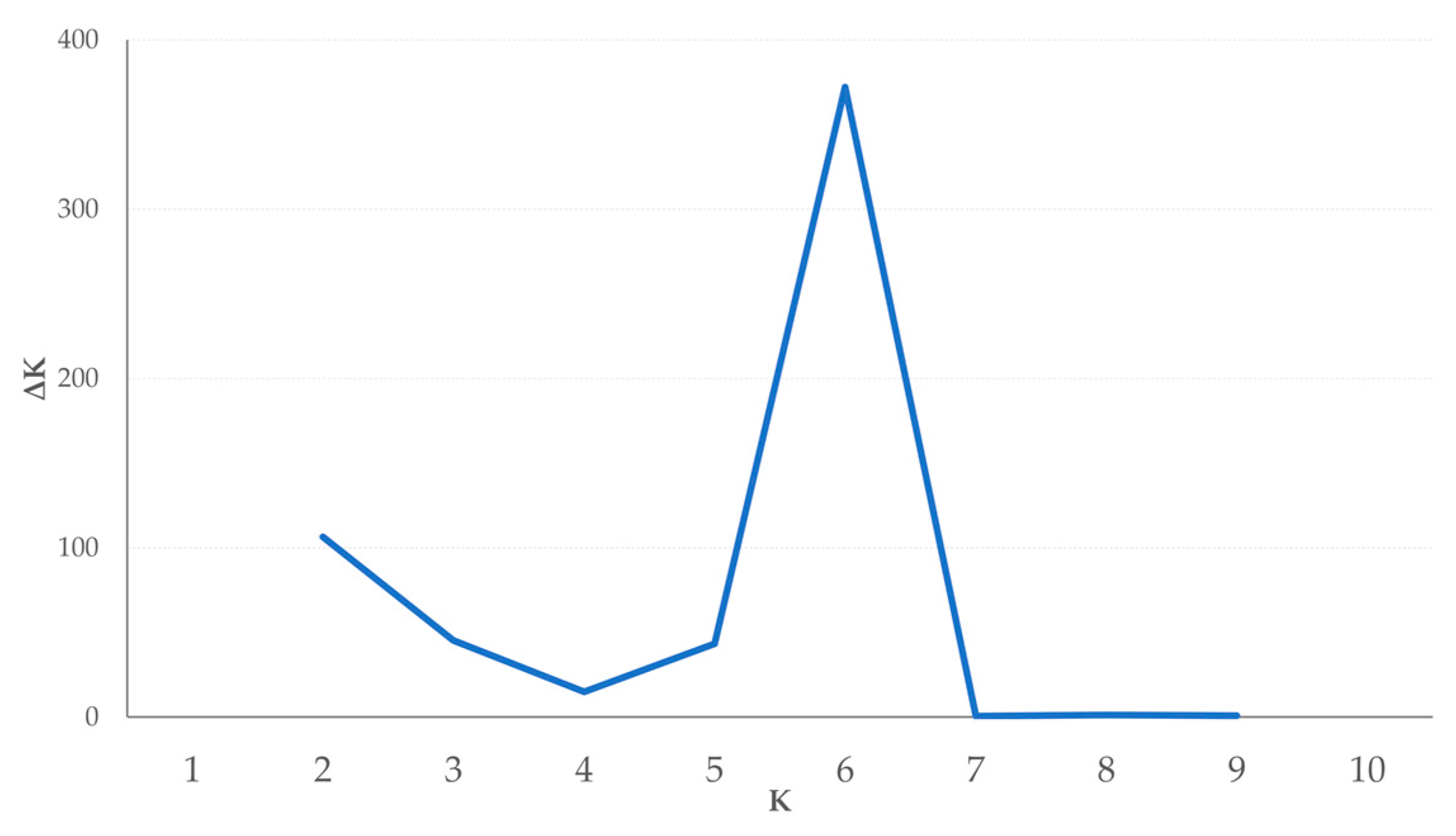 Agronomy 10 01984 g005