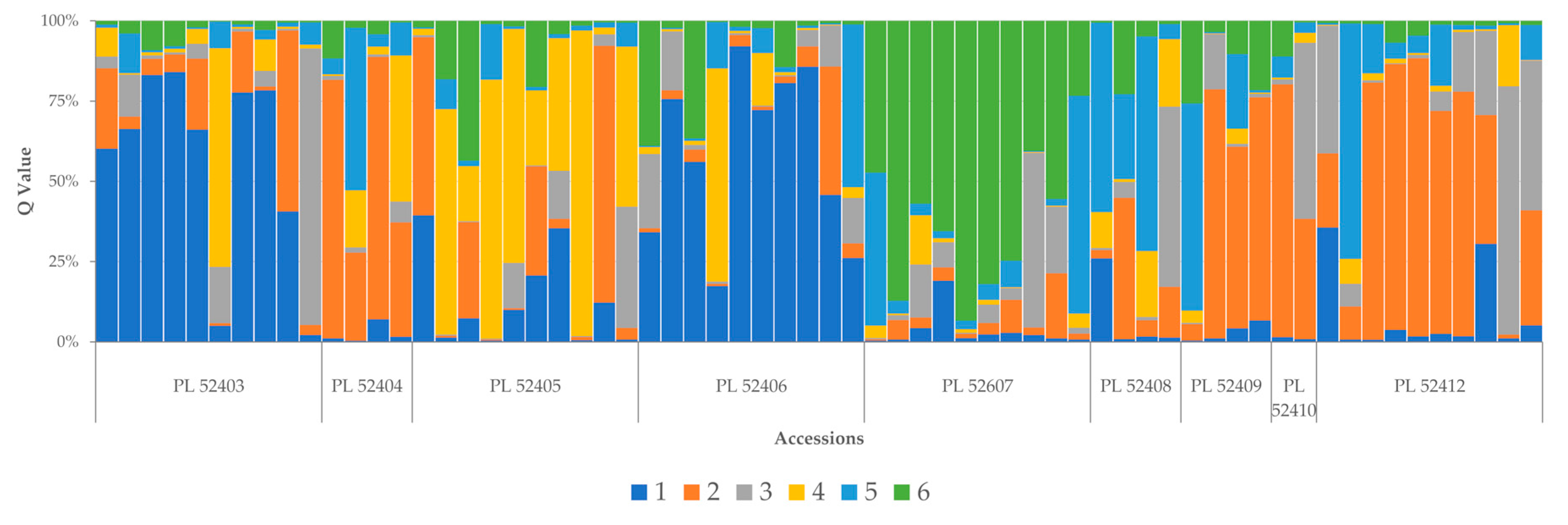 Agronomy 10 01984 g006