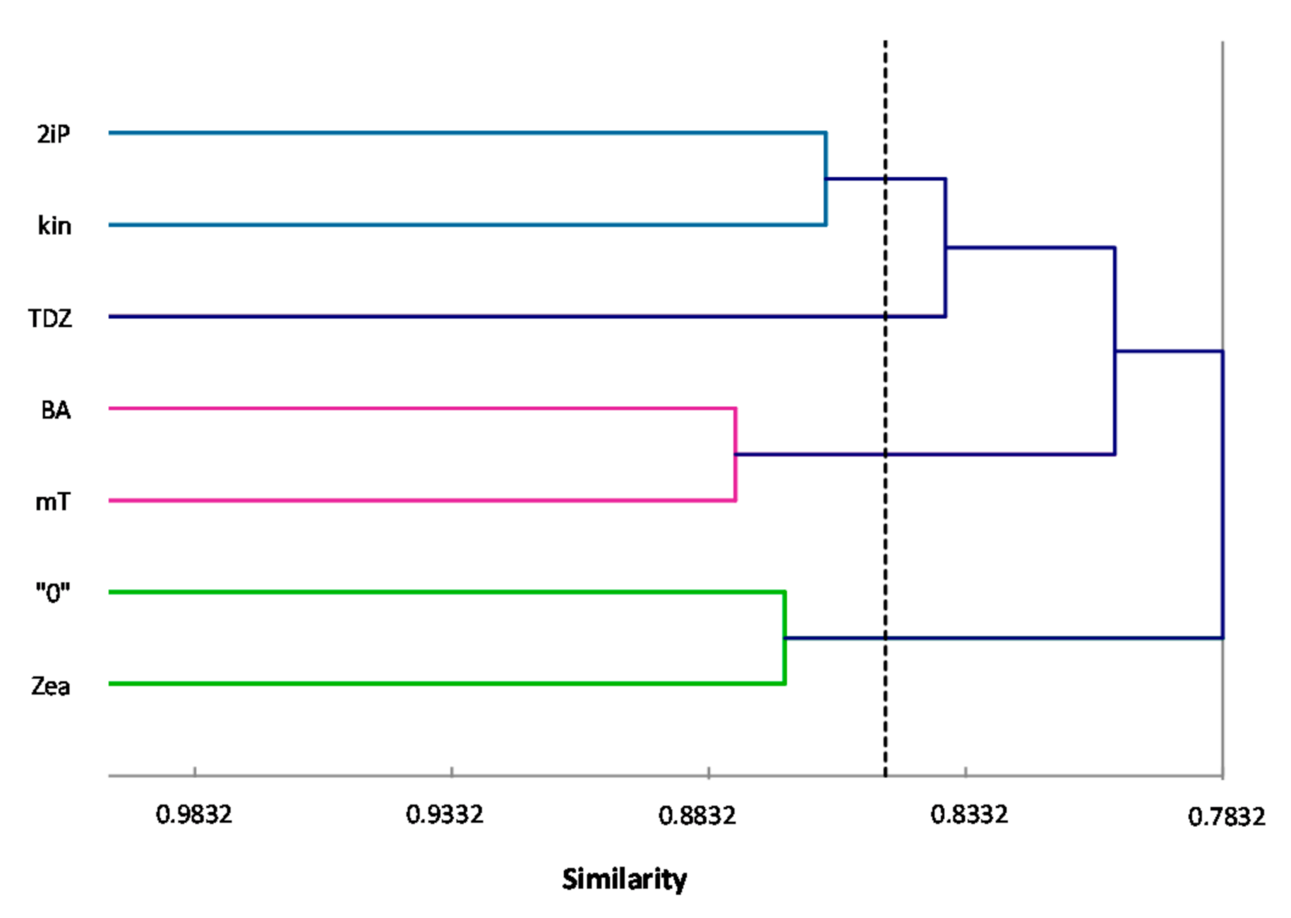 Agronomy 10 01994 g002