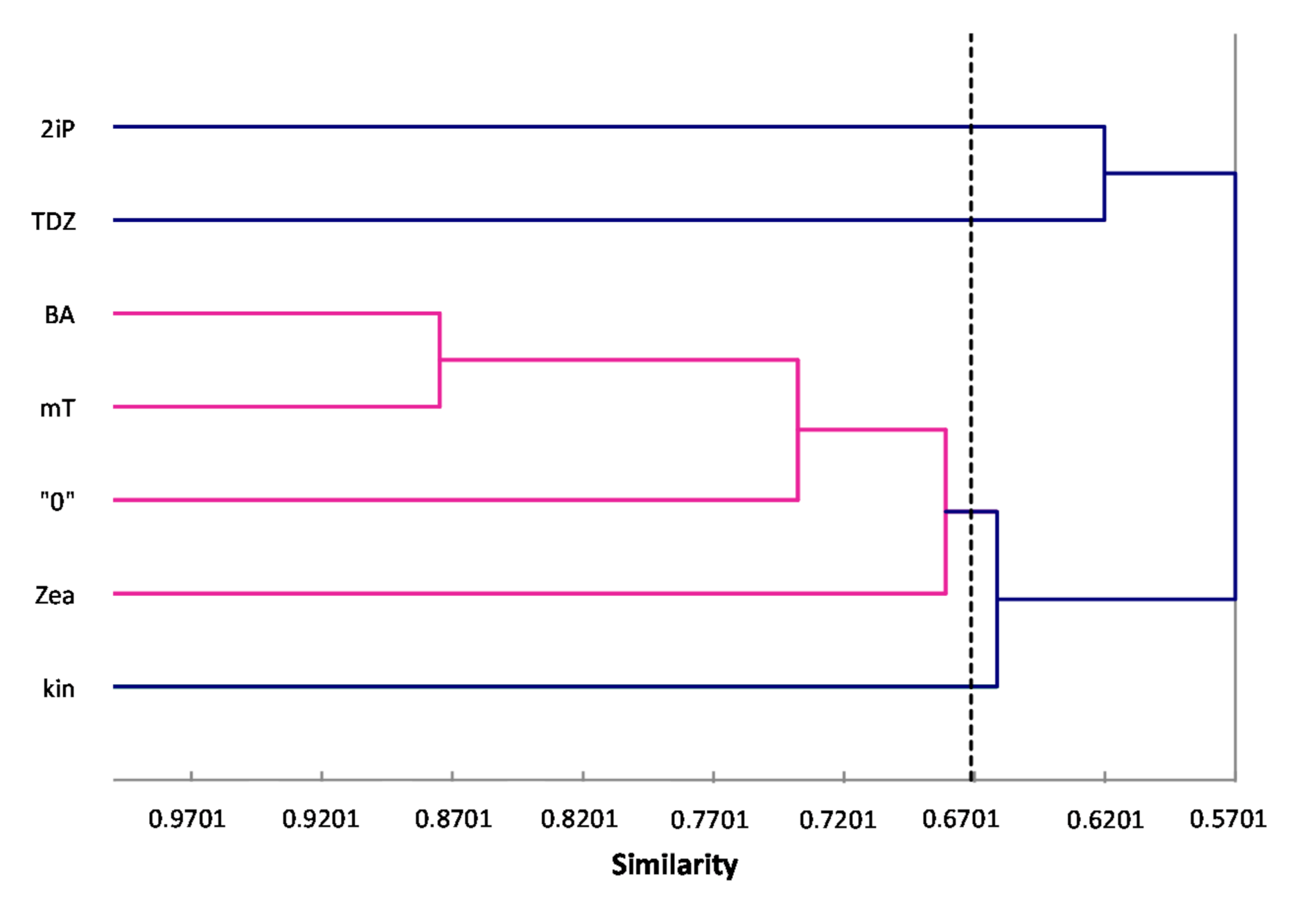 Agronomy 10 01994 g003