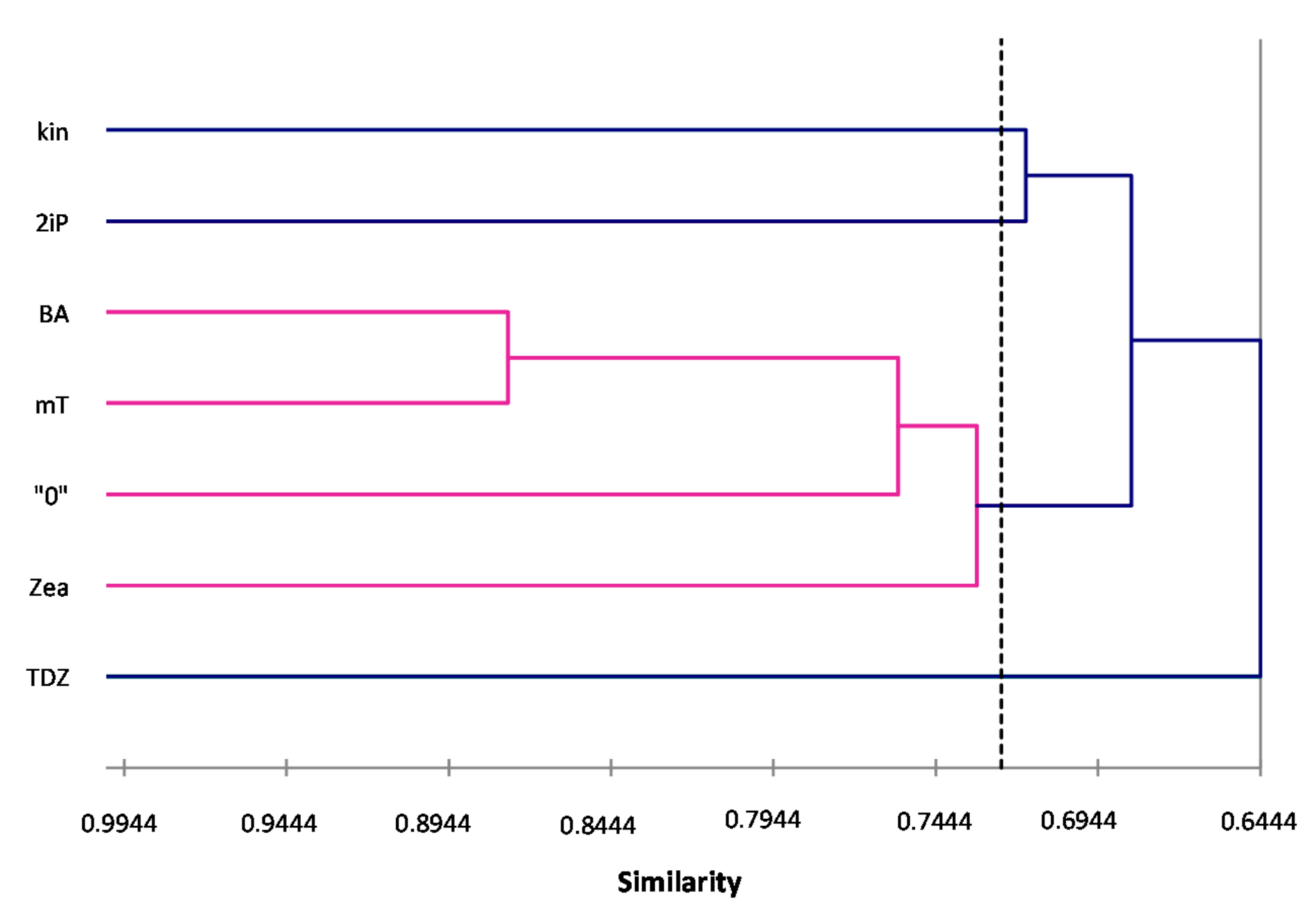 Agronomy 10 01994 g004