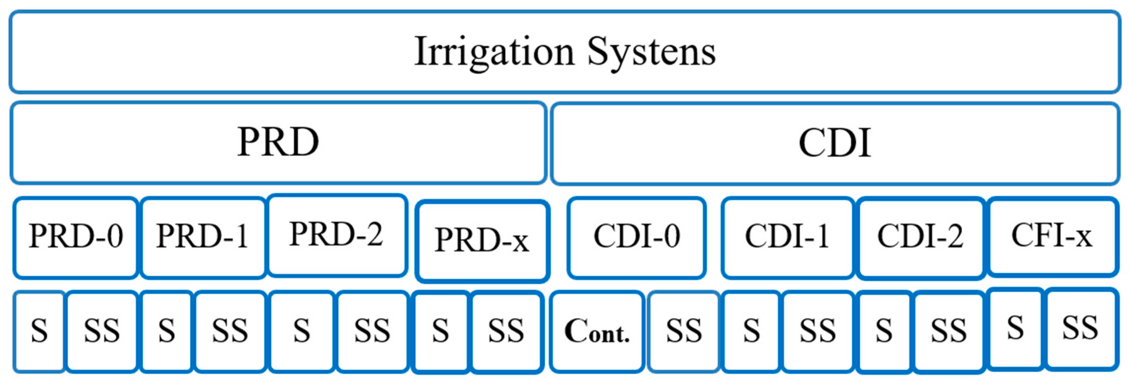 Agronomy 10 01997 g001