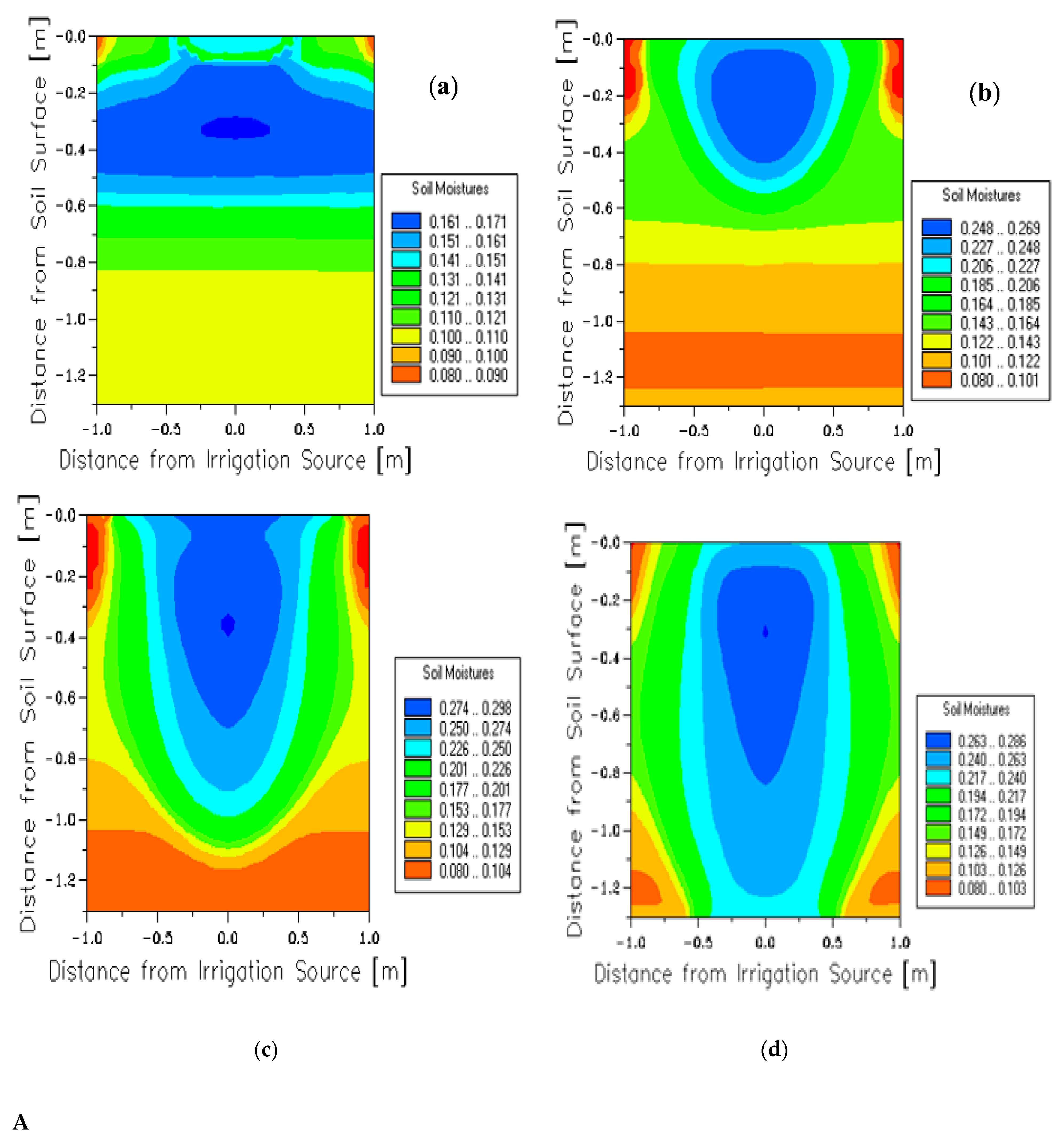 Agronomy 10 01997 g003a