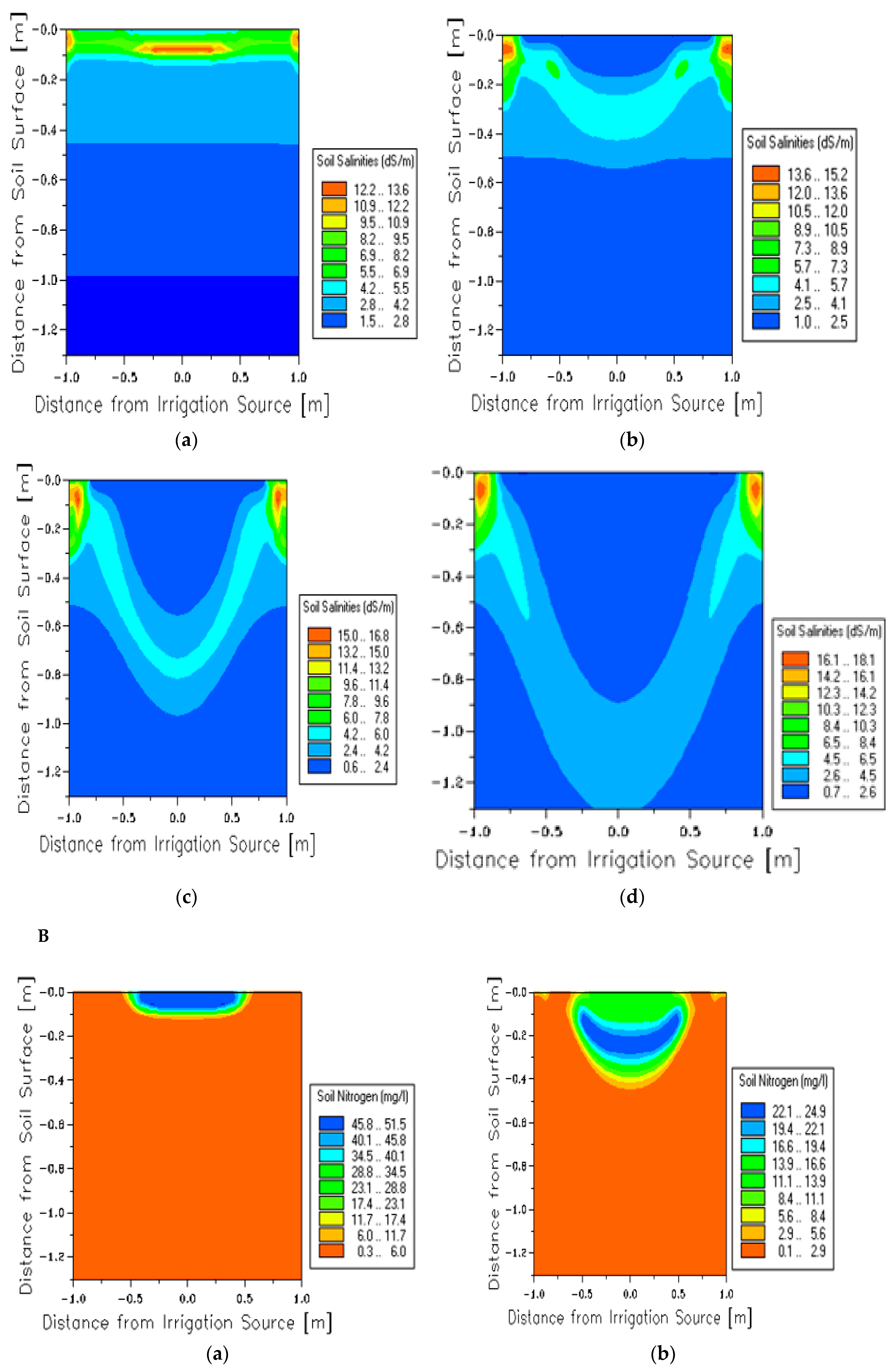 Agronomy 10 01997 g003b