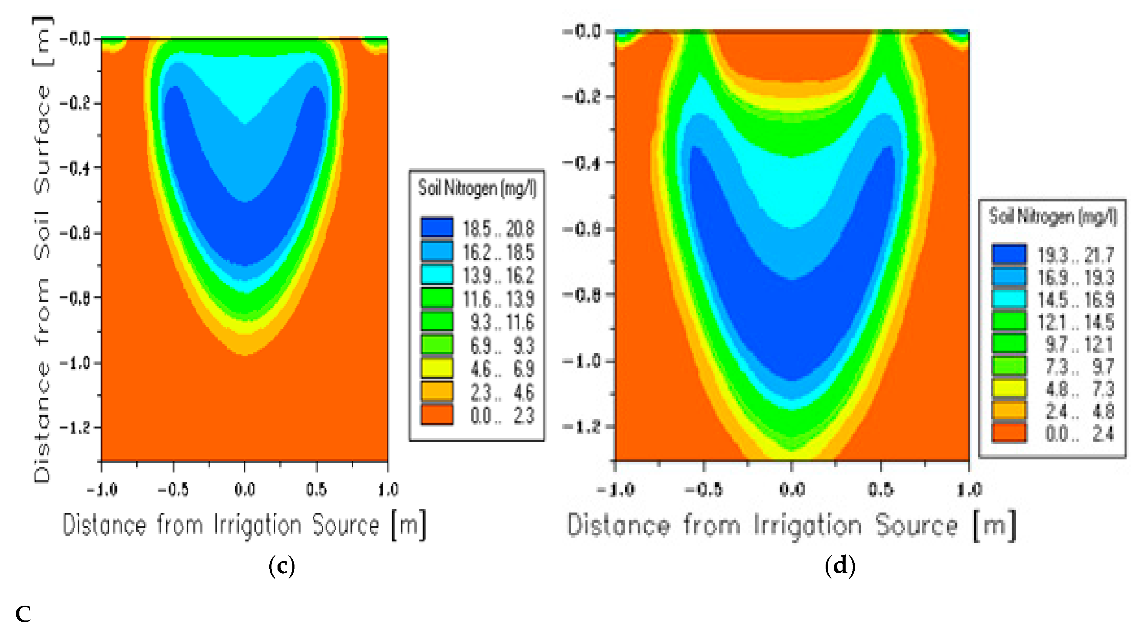 Agronomy 10 01997 g003c