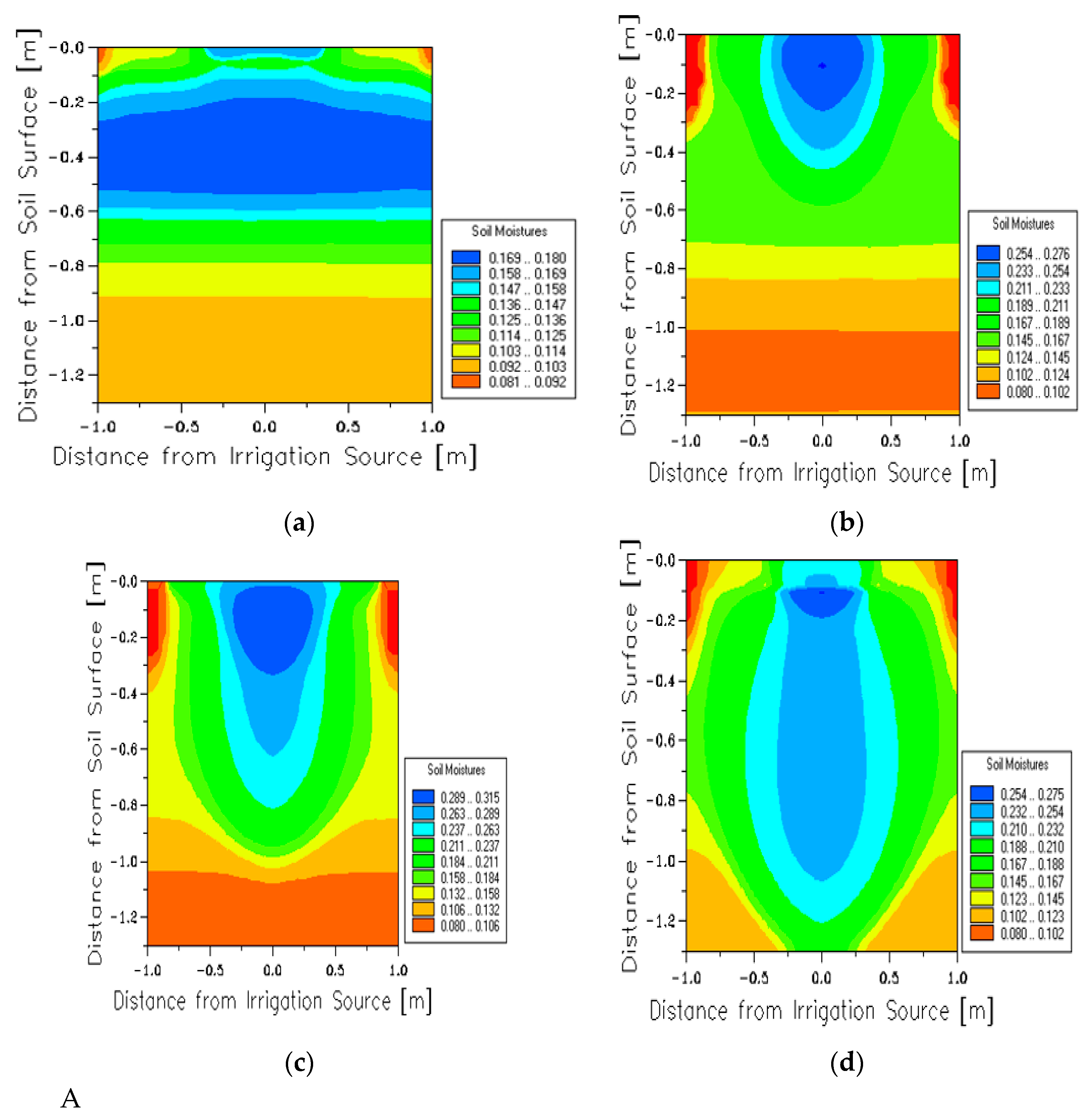 Agronomy 10 01997 g004a