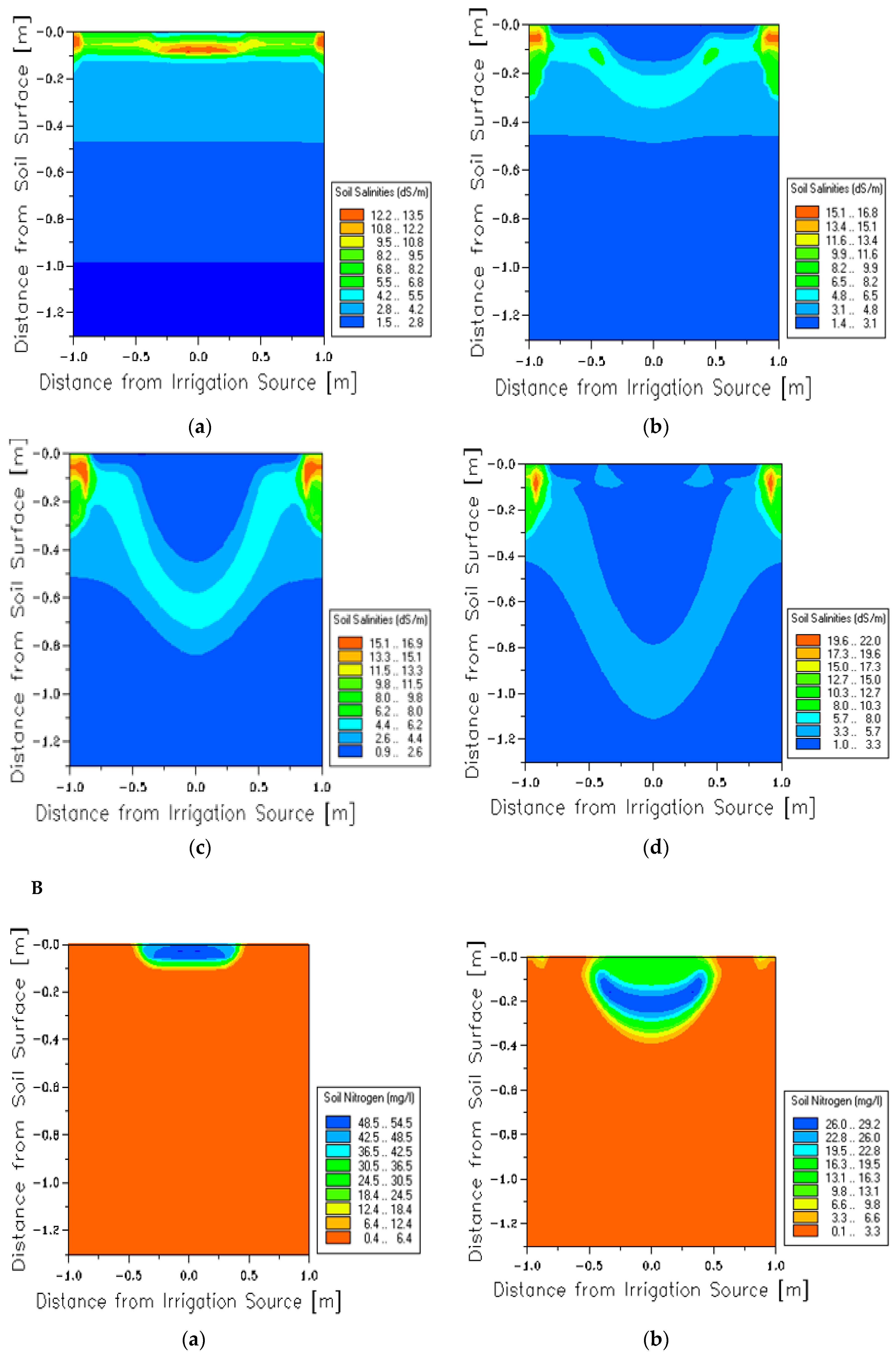 Agronomy 10 01997 g004b